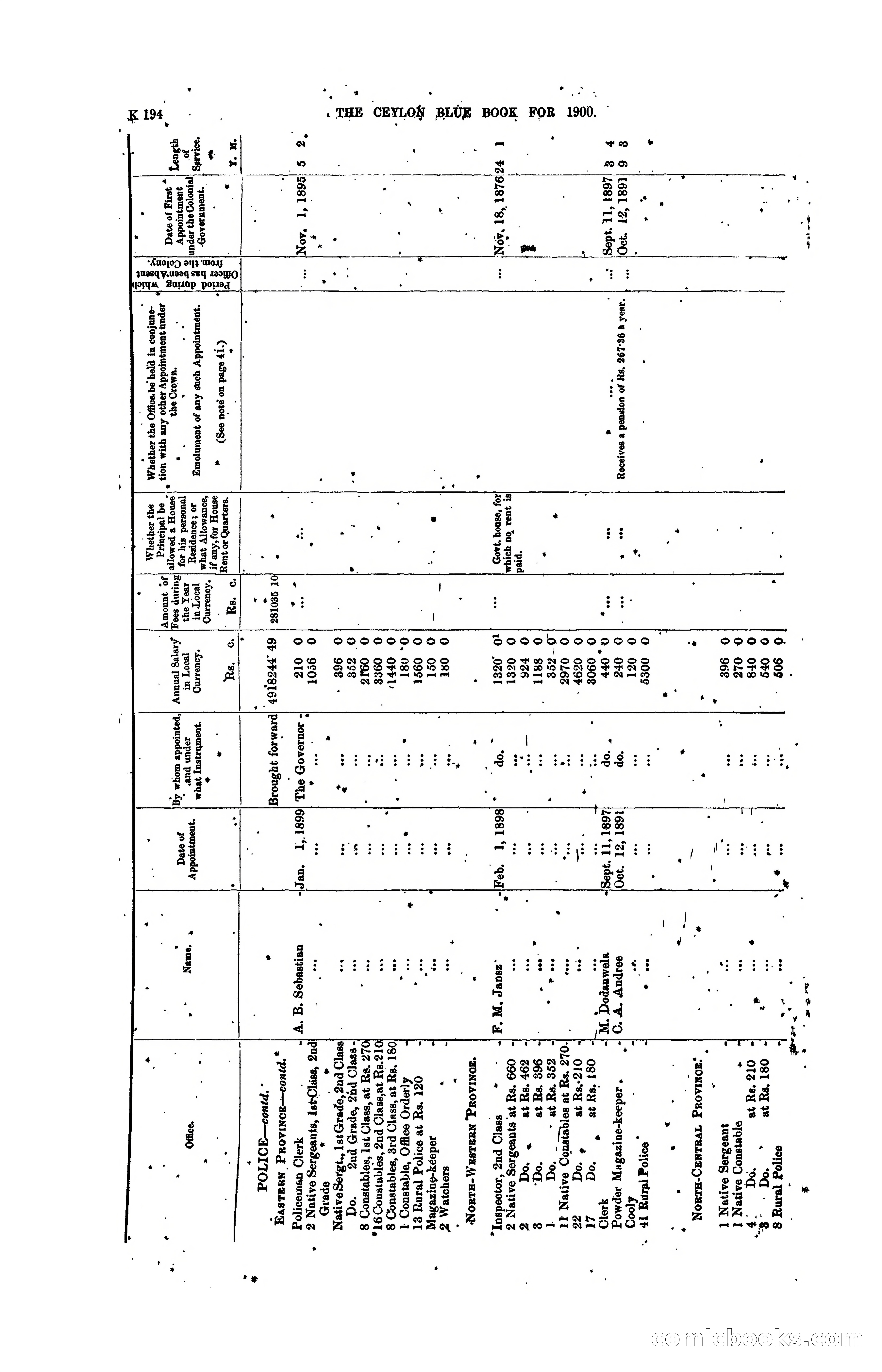 The Ceylon Blue Book, 1900 — page 396 of 400