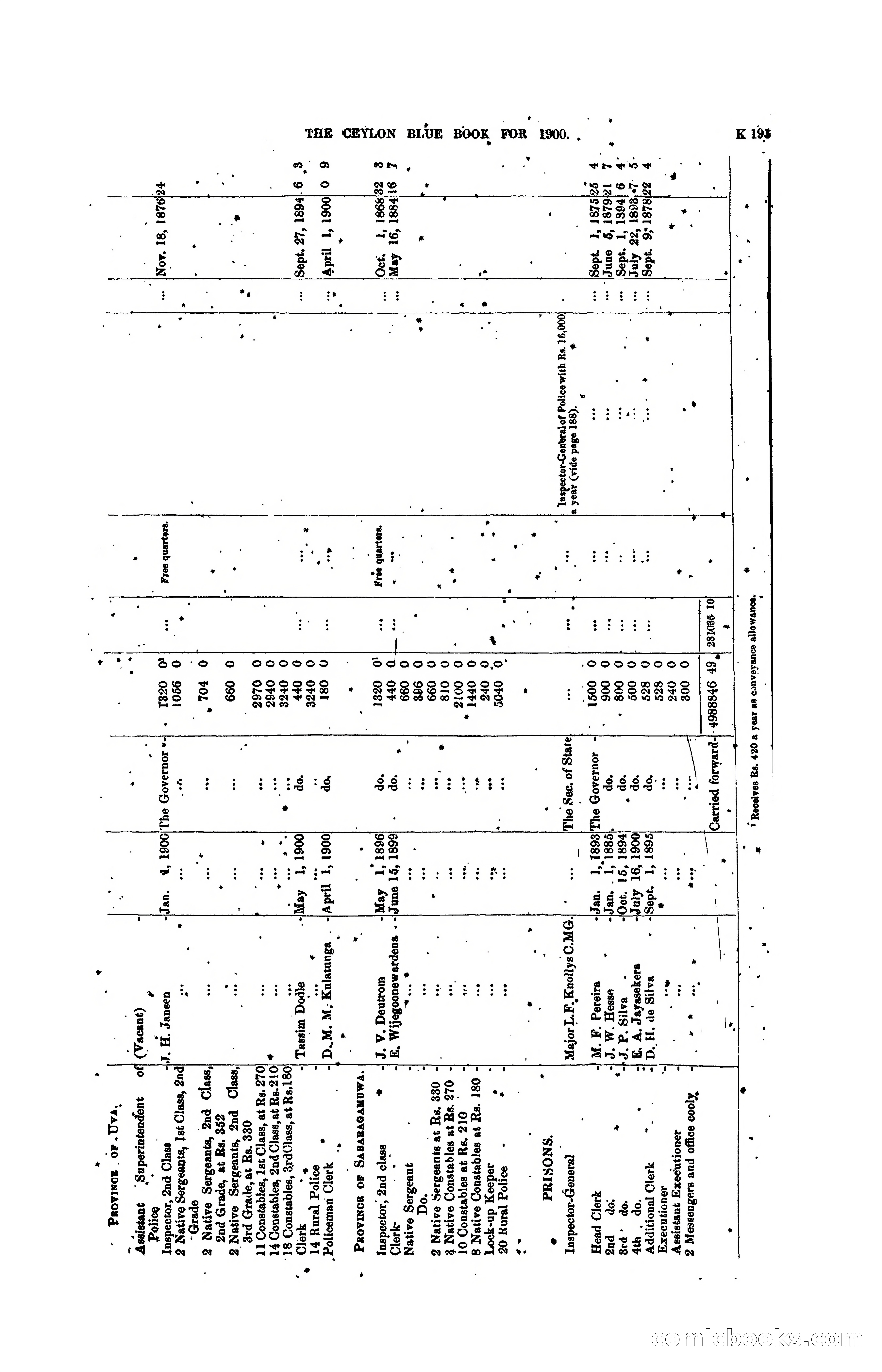 The Ceylon Blue Book, 1900 — page 397 of 400