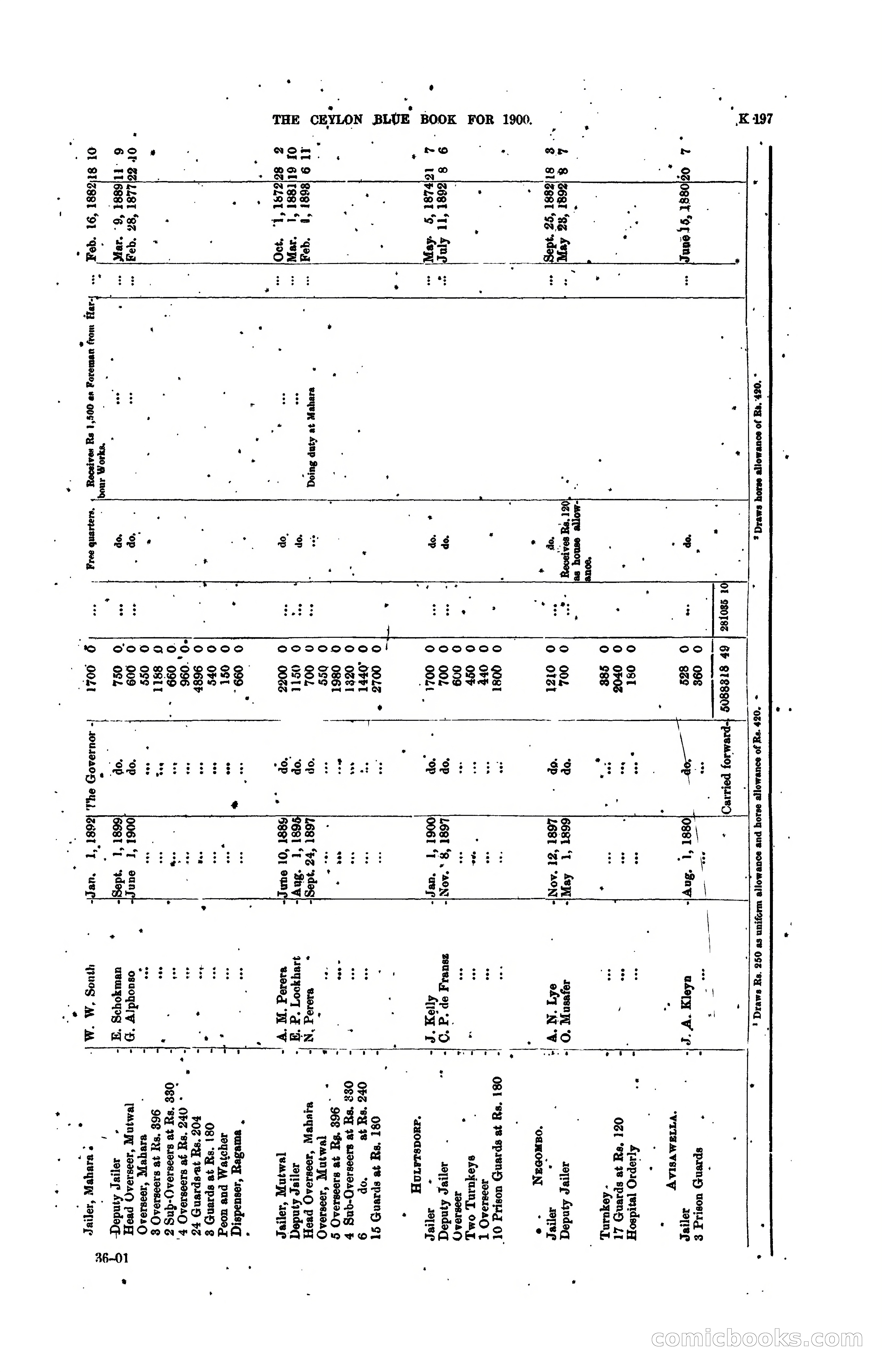 The Ceylon Blue Book, 1900 — page 399 of 400