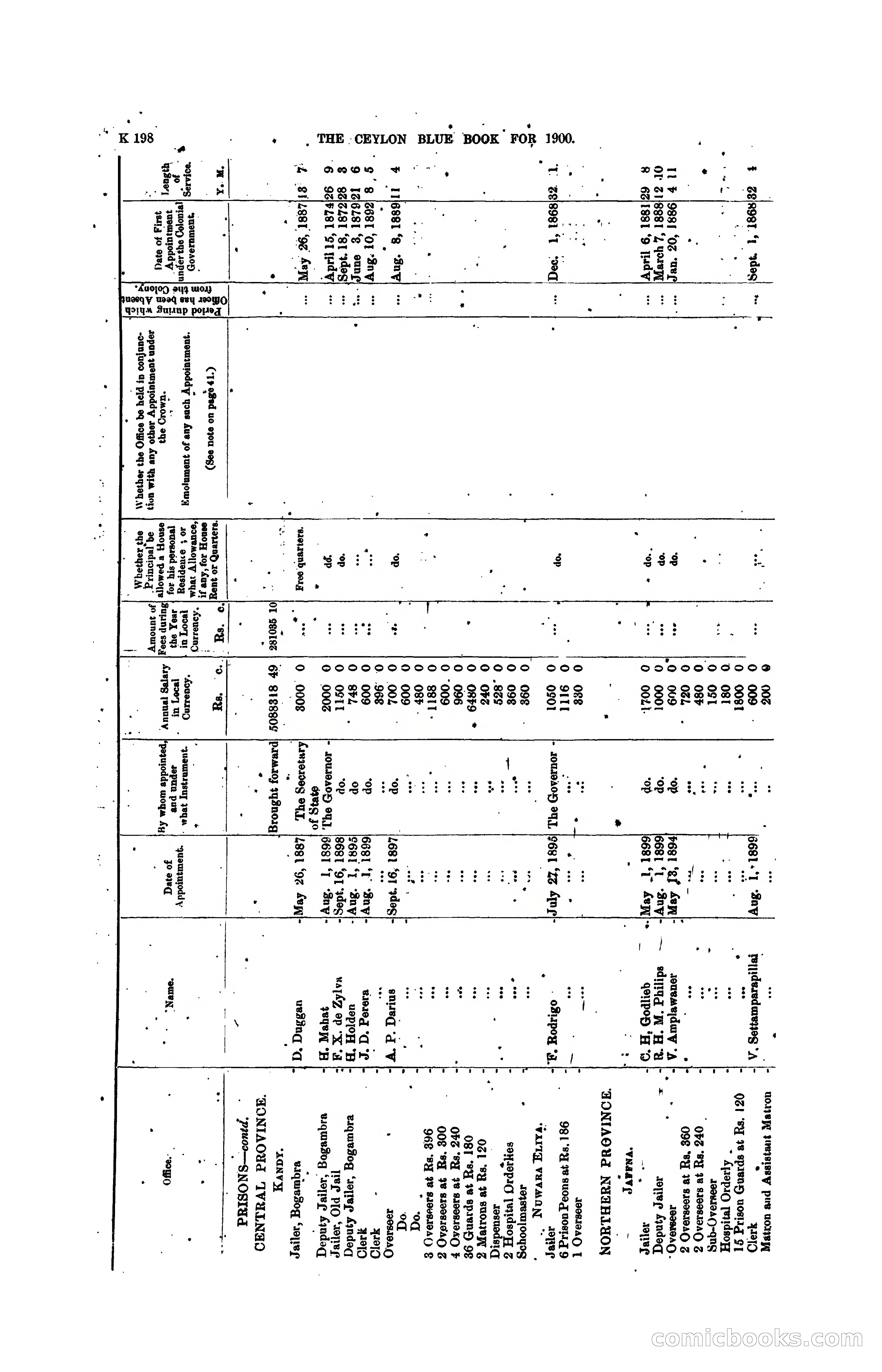 The Ceylon Blue Book, 1900 — page 400 of 400
