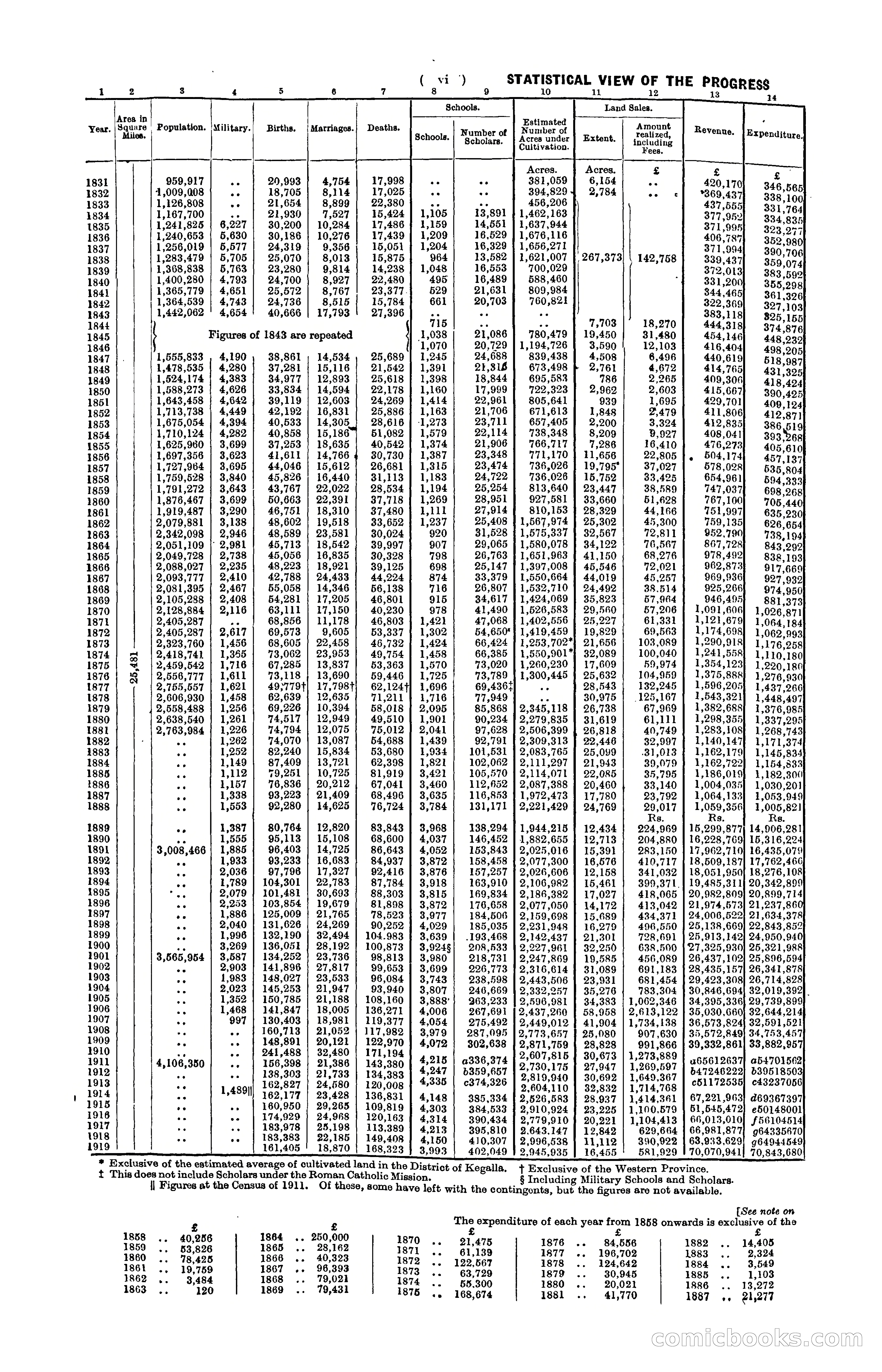 The Ceylon Blue Book, 1919 — page 10 of 396