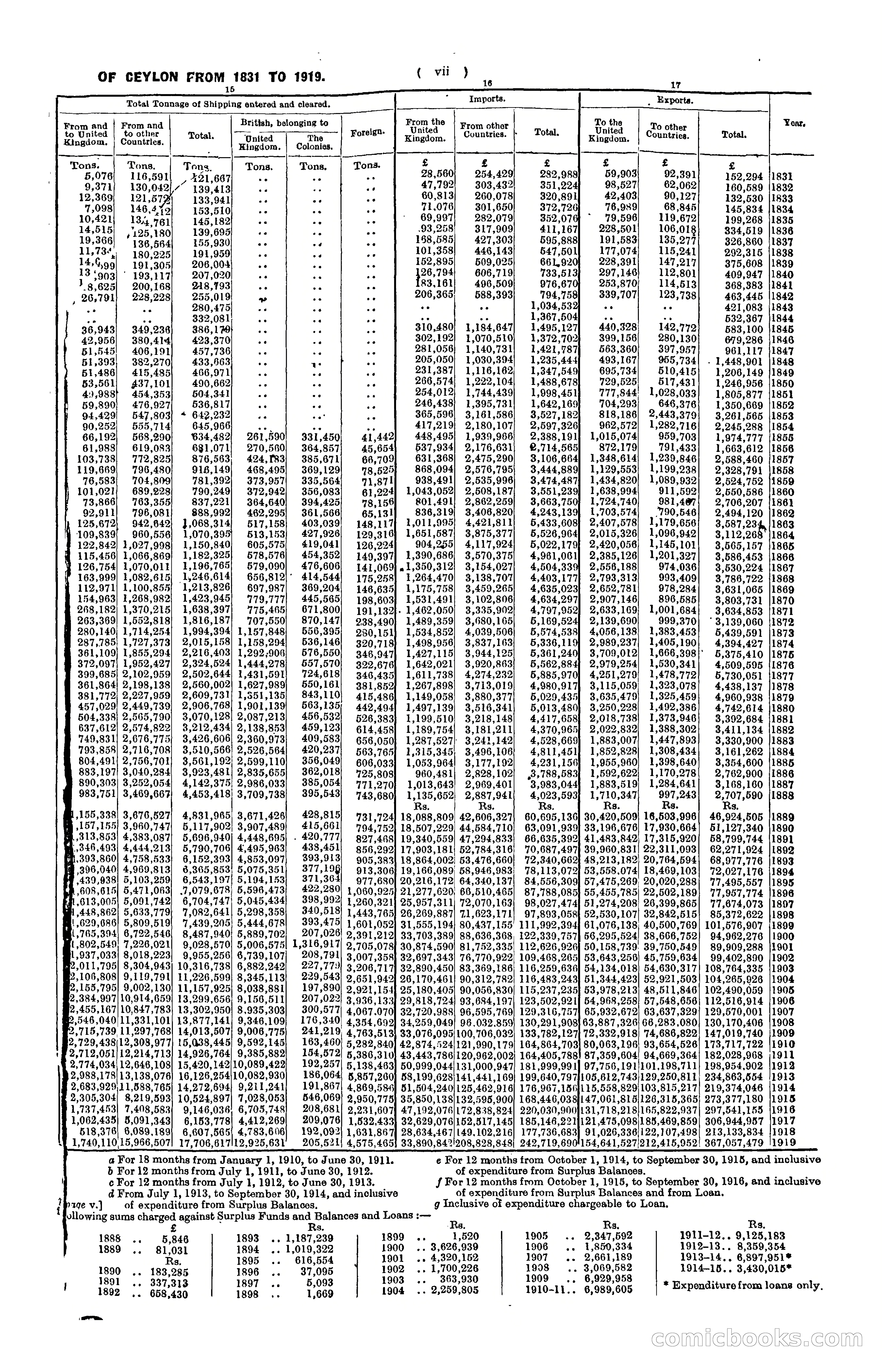 The Ceylon Blue Book, 1919 — page 11 of 396