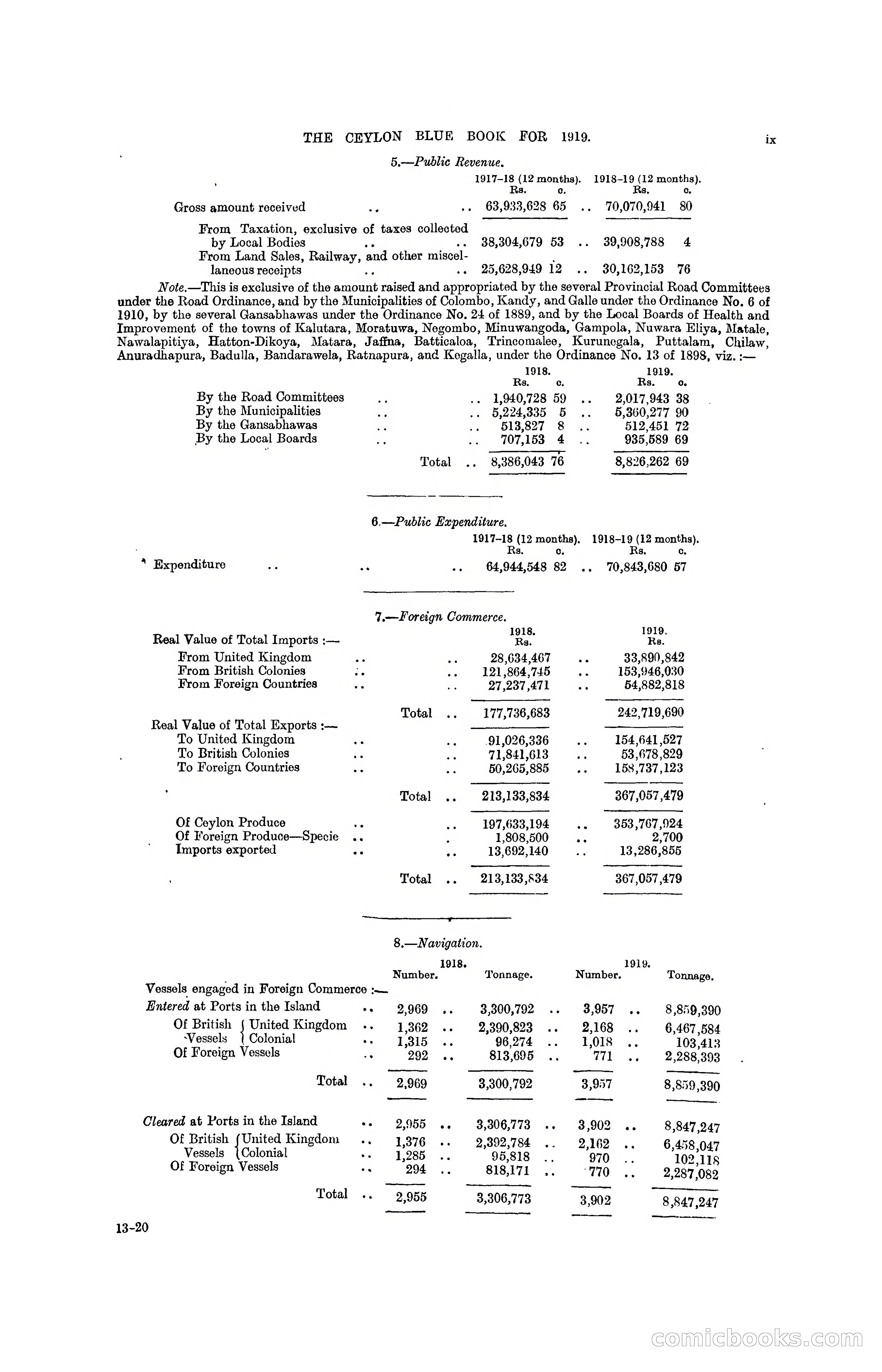 The Ceylon Blue Book, 1919 — page 13 of 396