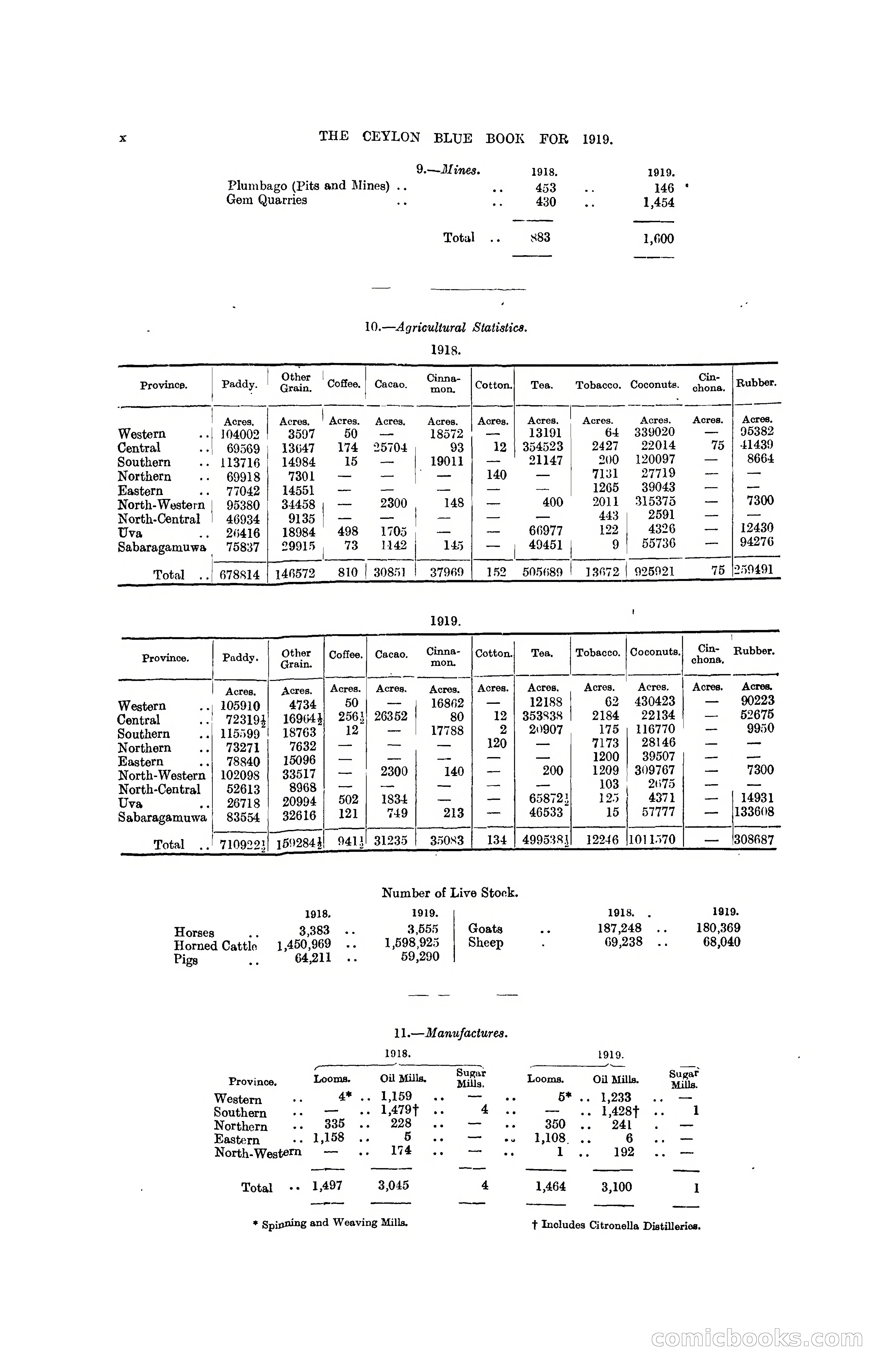 The Ceylon Blue Book, 1919 — page 14 of 396