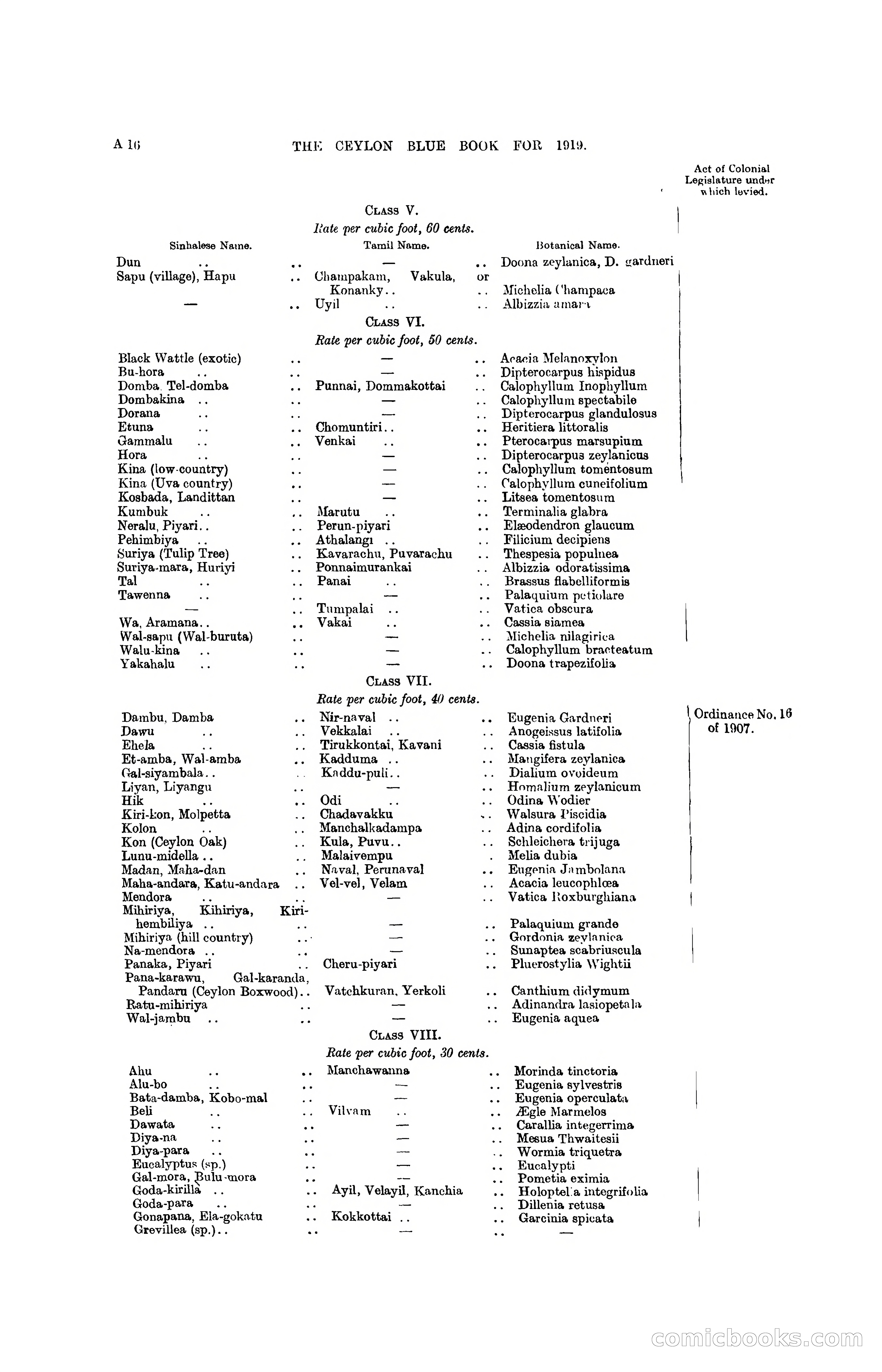 The Ceylon Blue Book, 1919 — page 30 of 396
