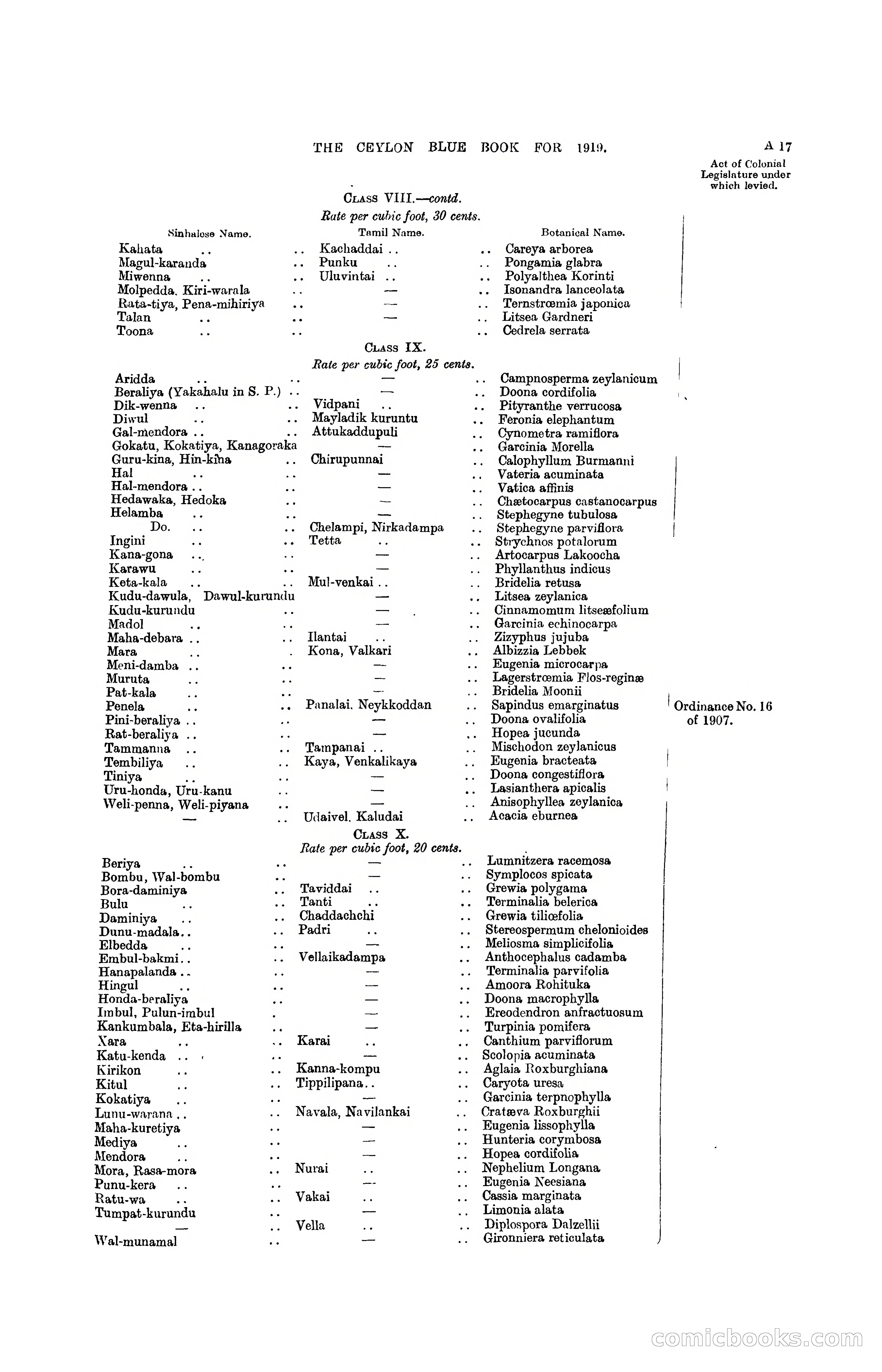 The Ceylon Blue Book, 1919 — page 31 of 396