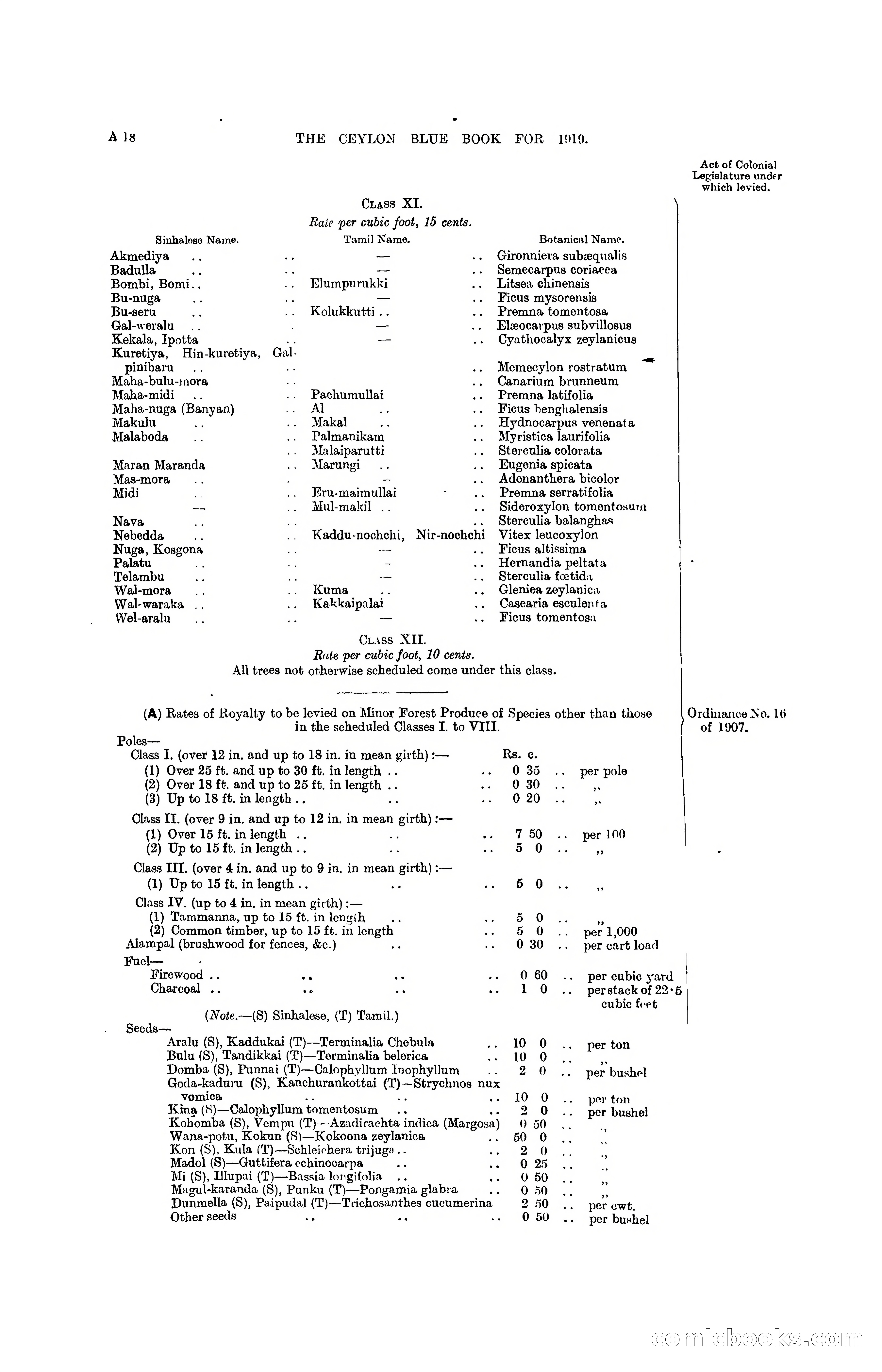The Ceylon Blue Book, 1919 — page 32 of 396