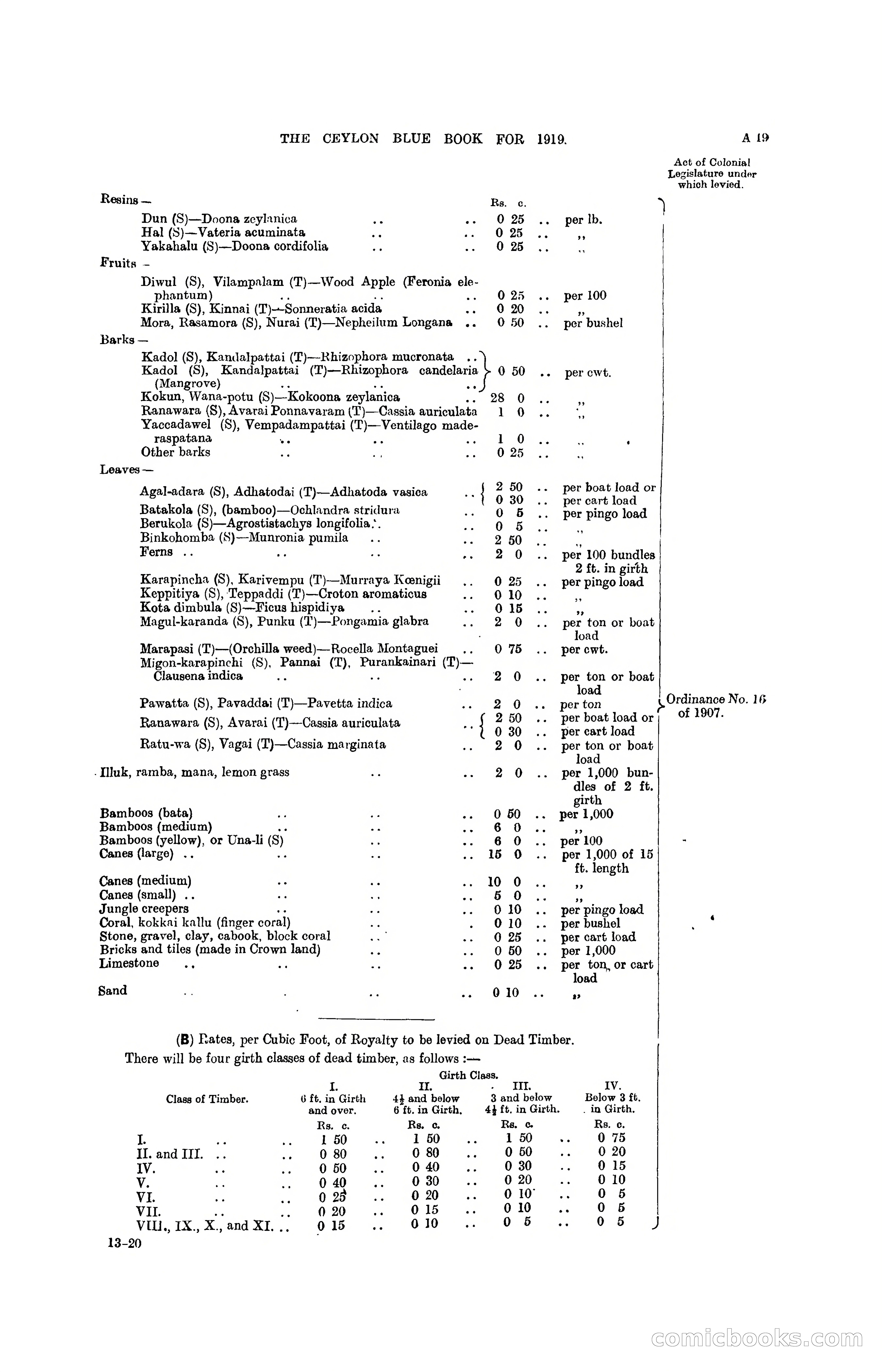 The Ceylon Blue Book, 1919 — page 33 of 396