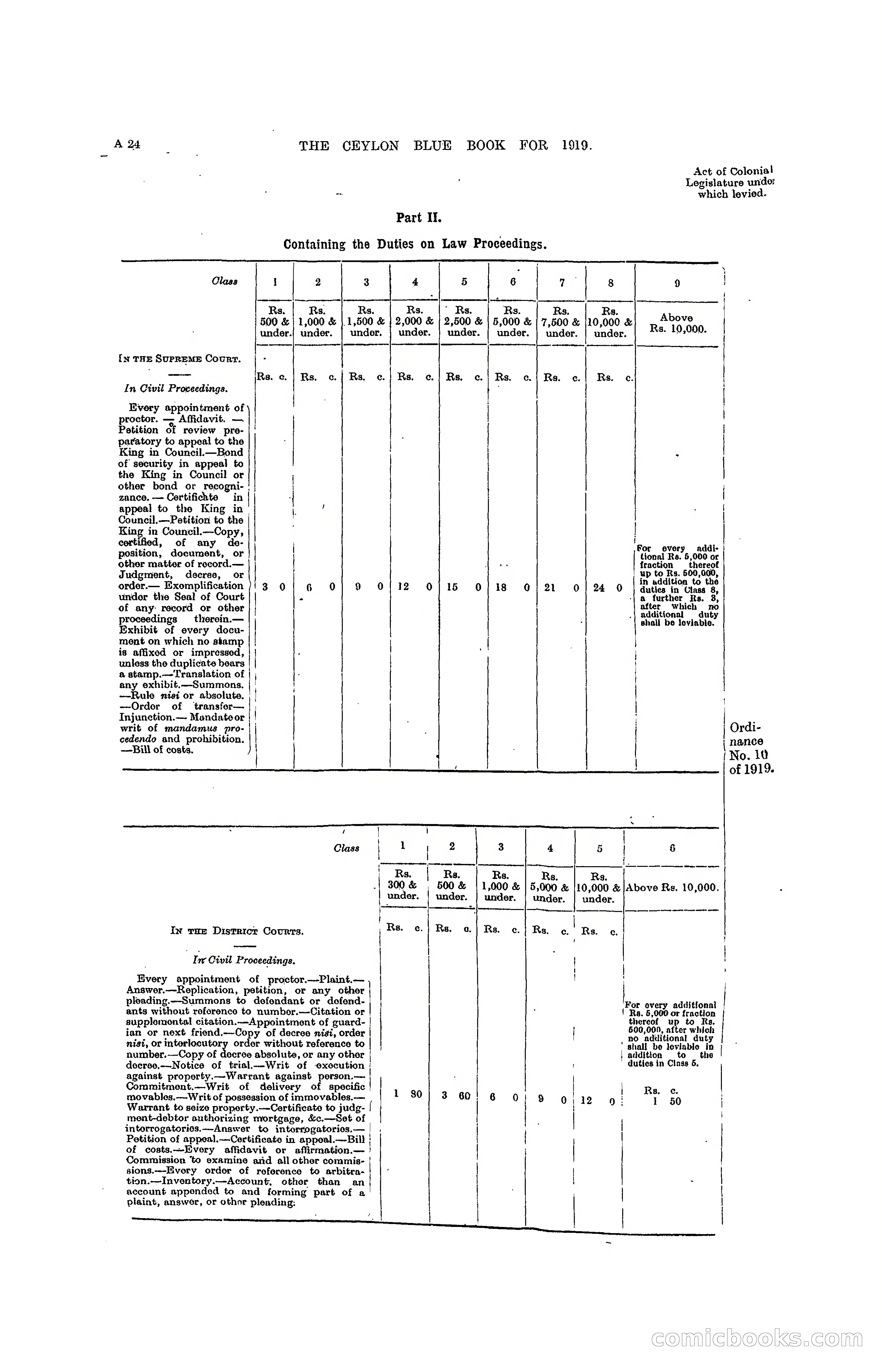 The Ceylon Blue Book, 1919 — page 38 of 396