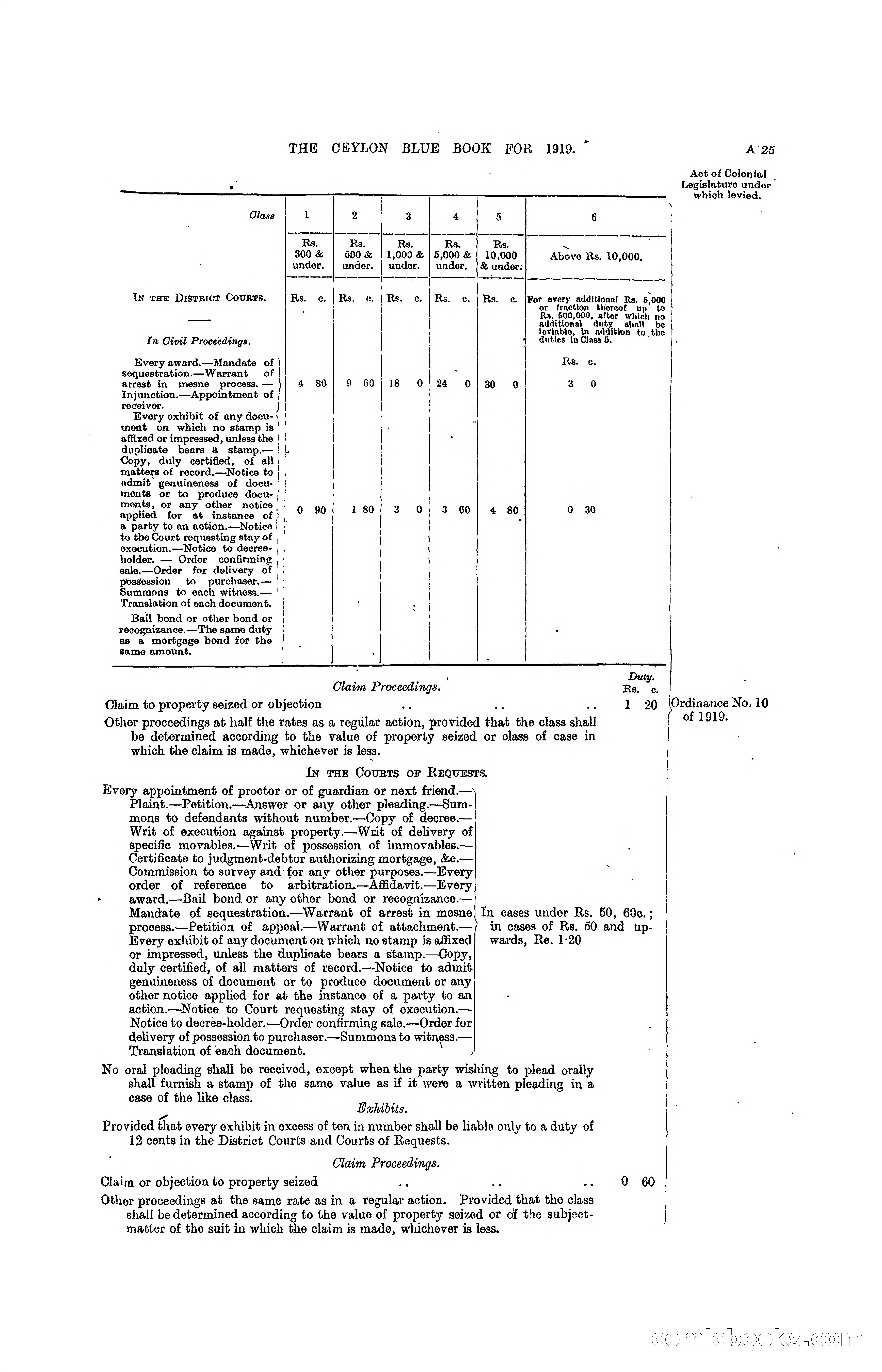 The Ceylon Blue Book, 1919 — page 39 of 396