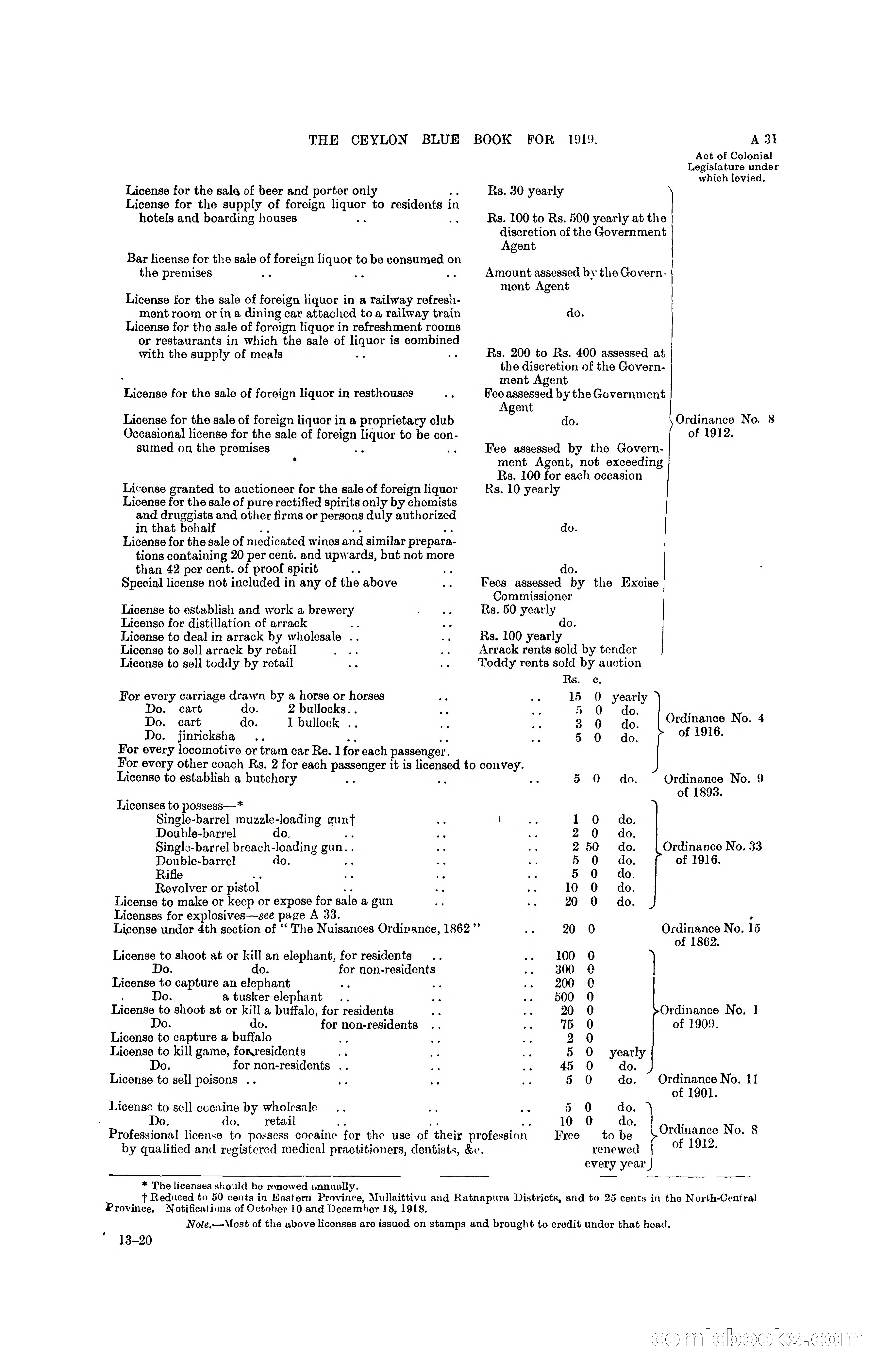 The Ceylon Blue Book, 1919 — page 45 of 396