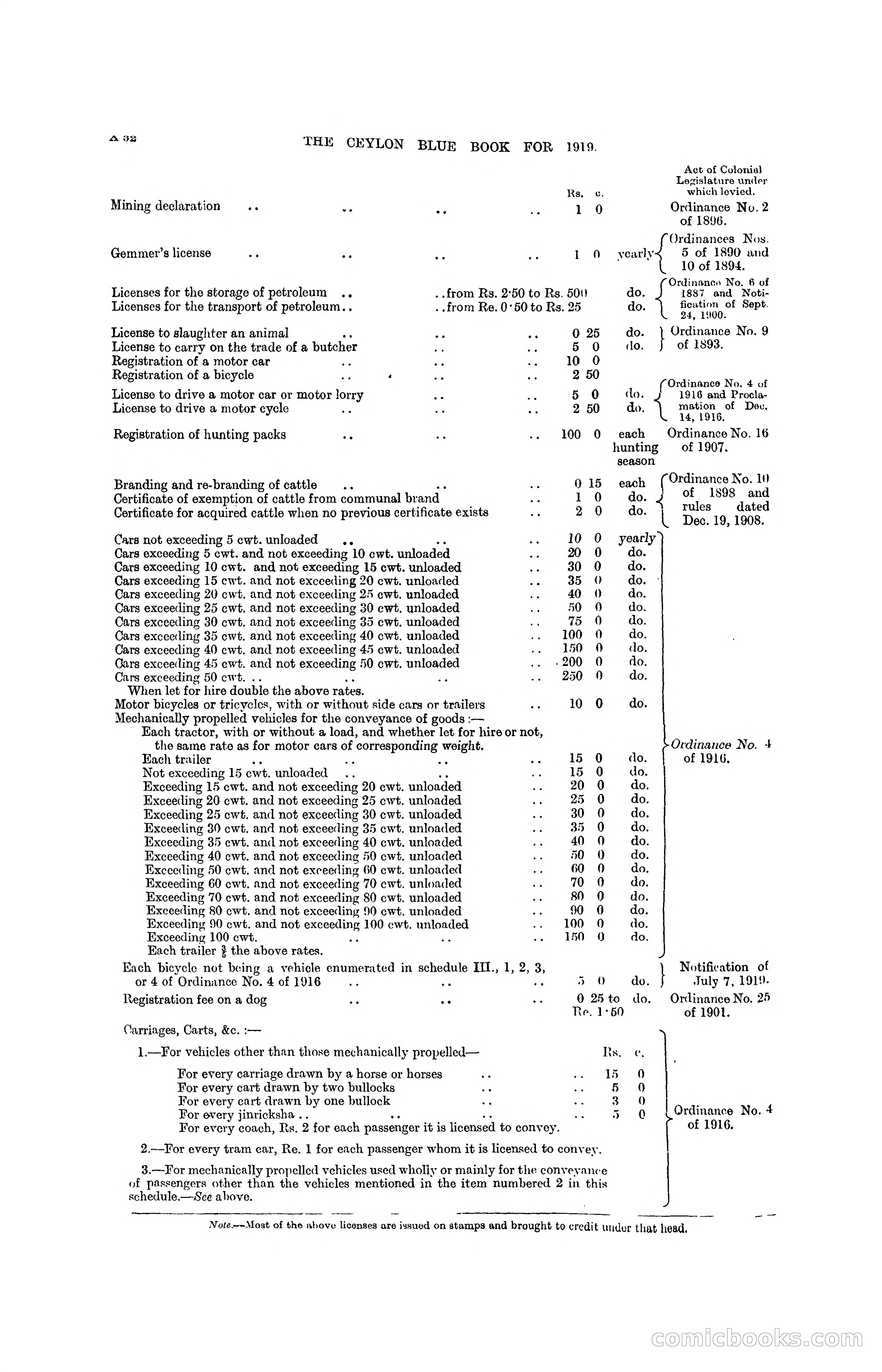 The Ceylon Blue Book, 1919 — page 46 of 396