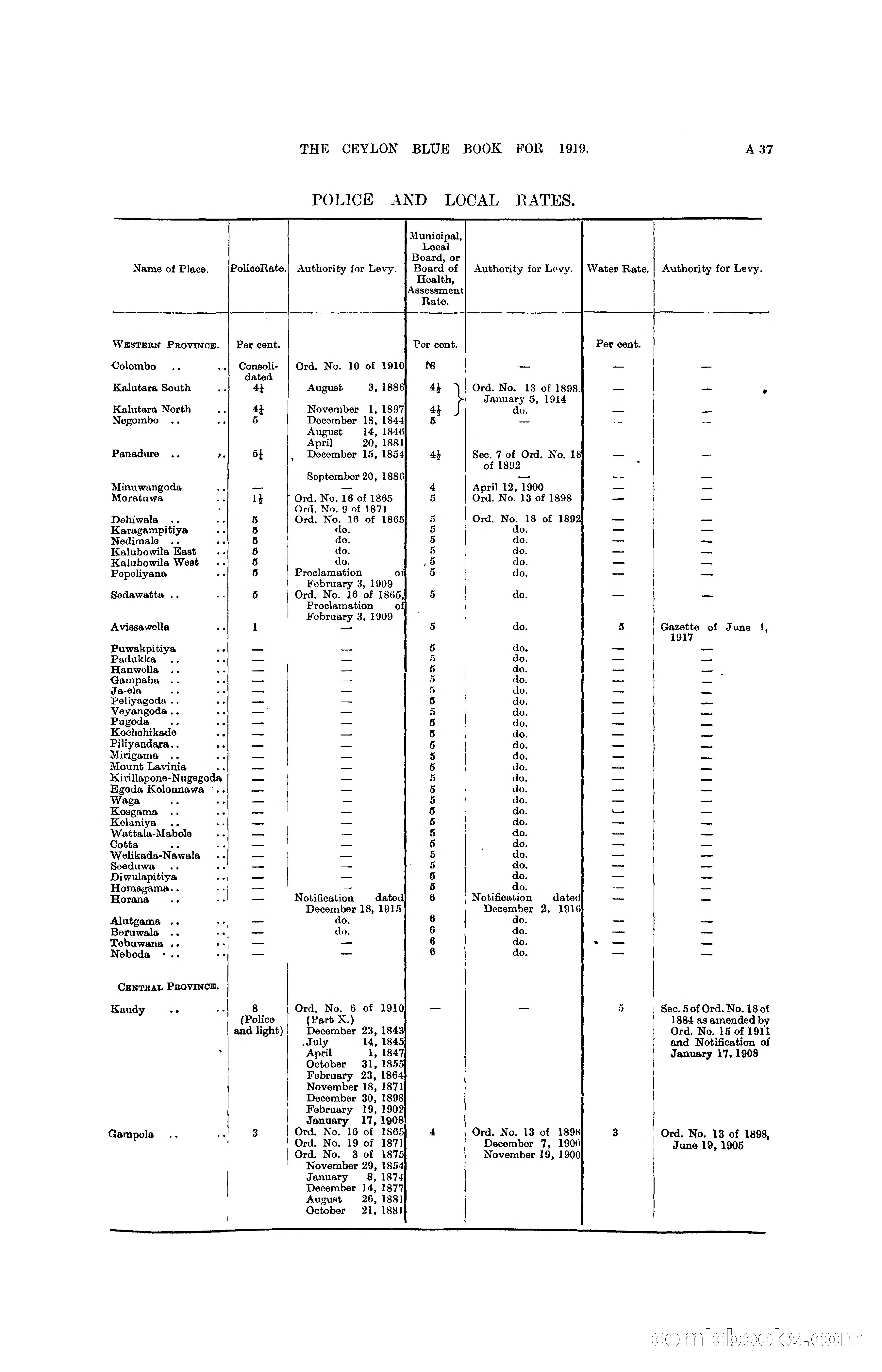 The Ceylon Blue Book, 1919 — page 51 of 396