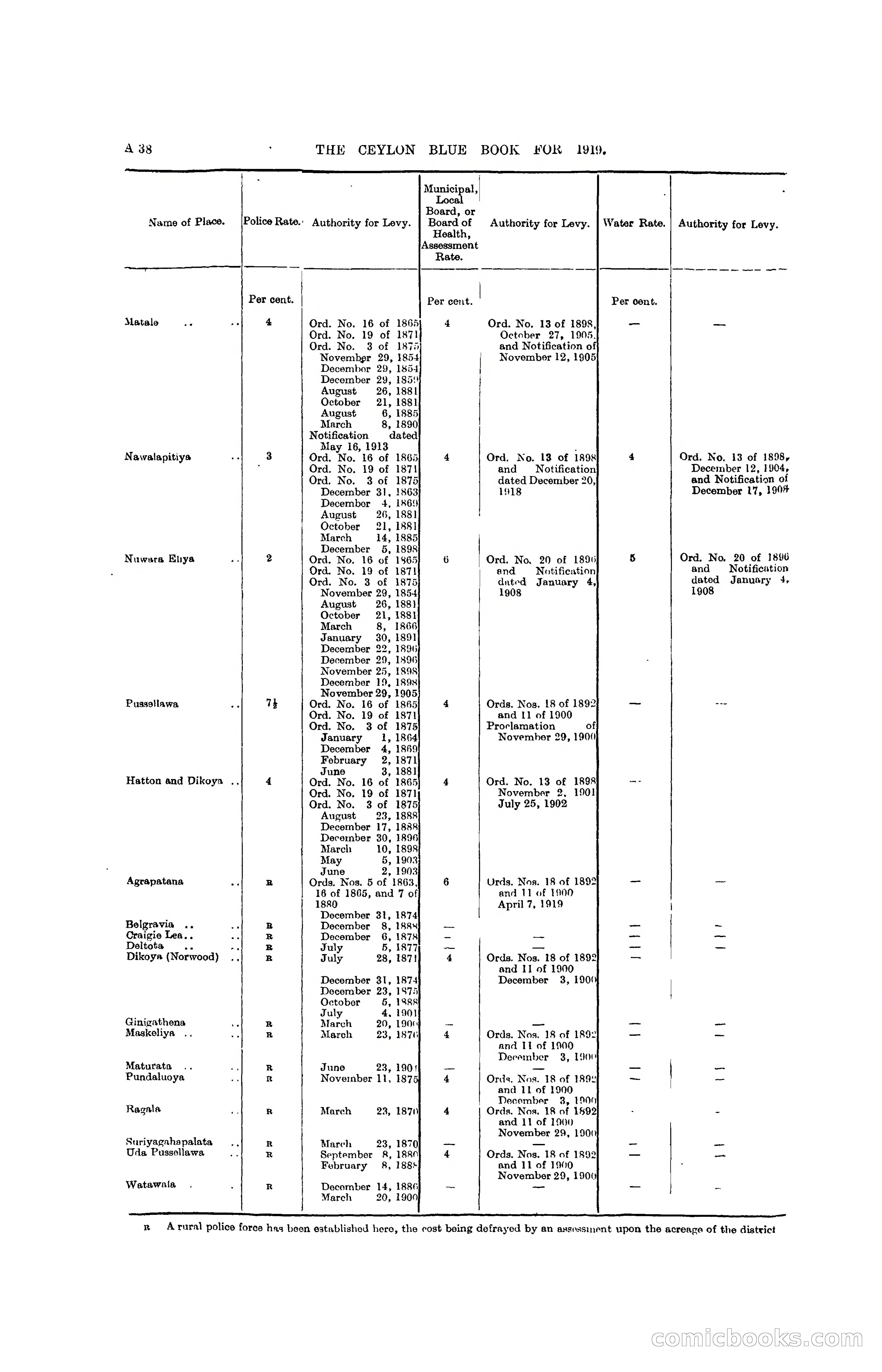 The Ceylon Blue Book, 1919 — page 52 of 396