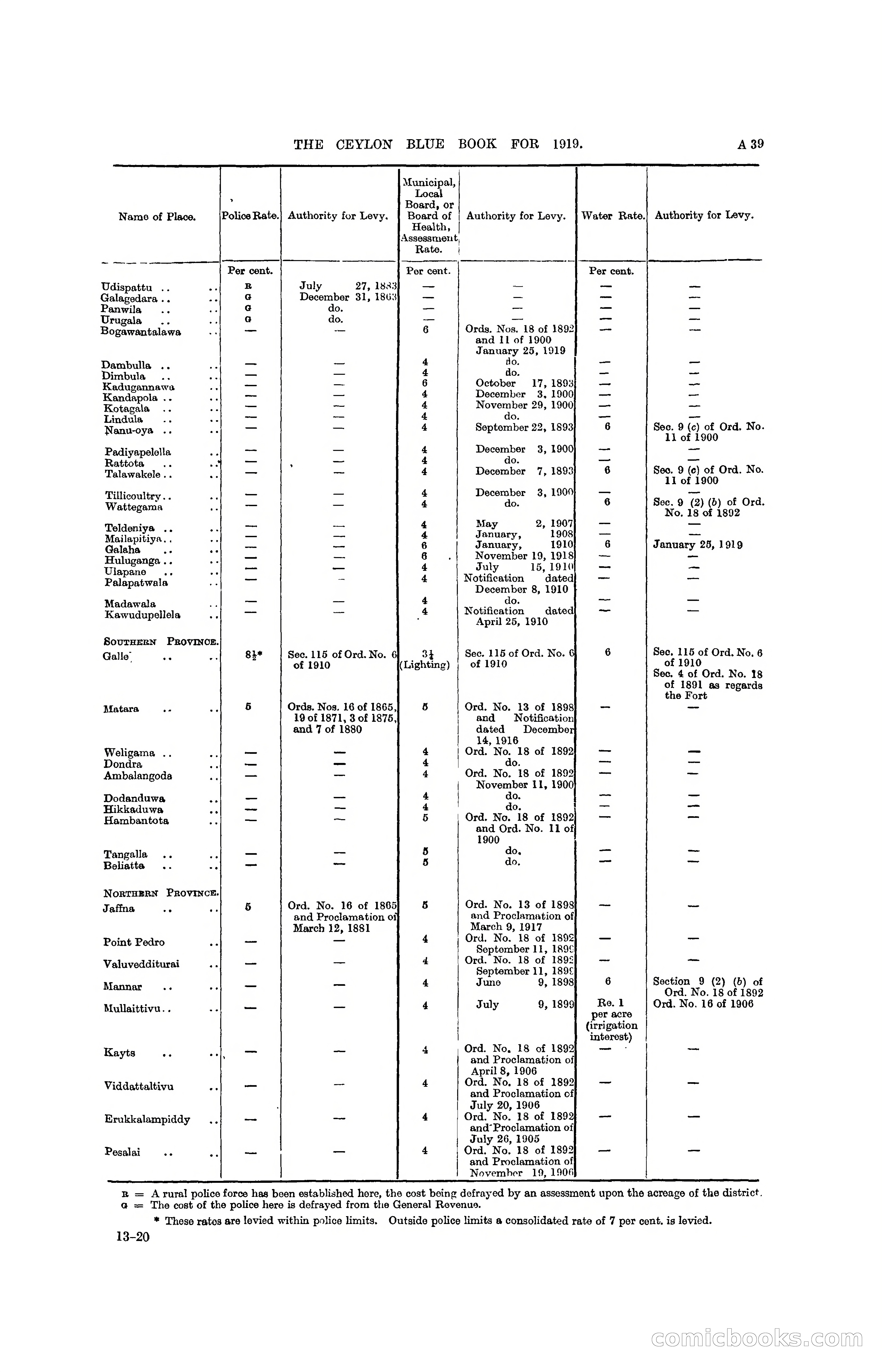 The Ceylon Blue Book, 1919 — page 53 of 396