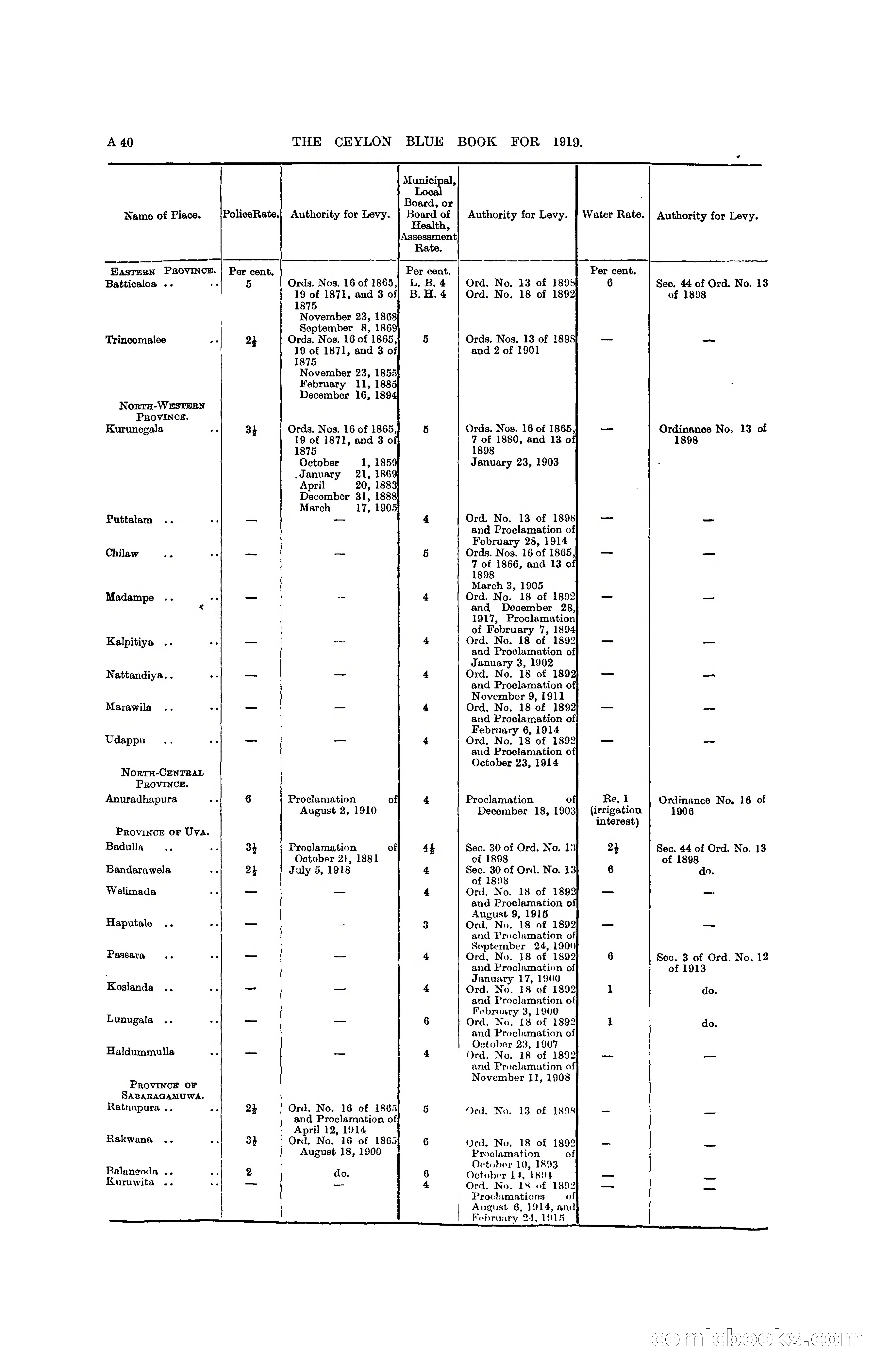 The Ceylon Blue Book, 1919 — page 54 of 396