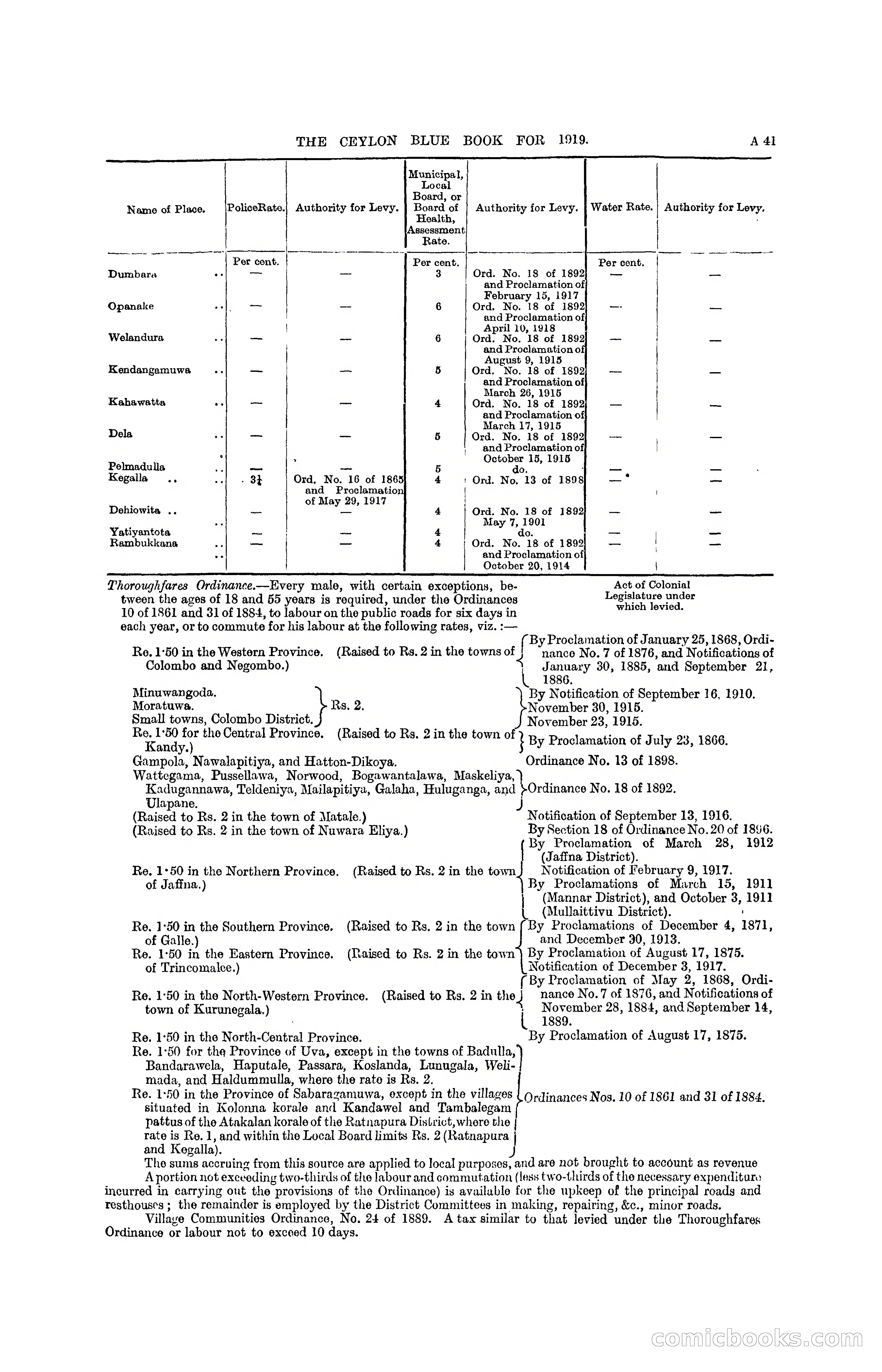 The Ceylon Blue Book, 1919 — page 55 of 396