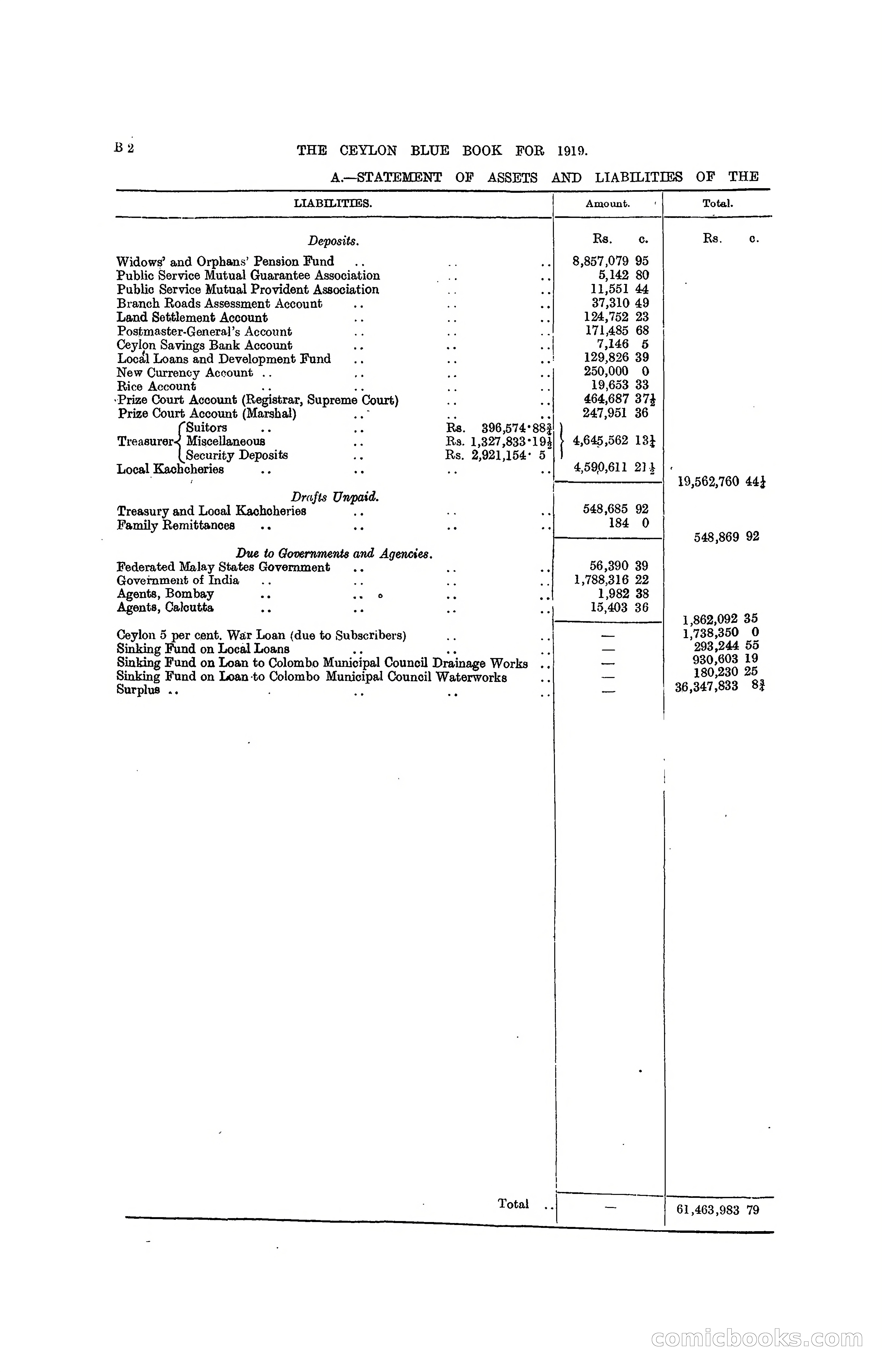 The Ceylon Blue Book, 1919 — page 64 of 396