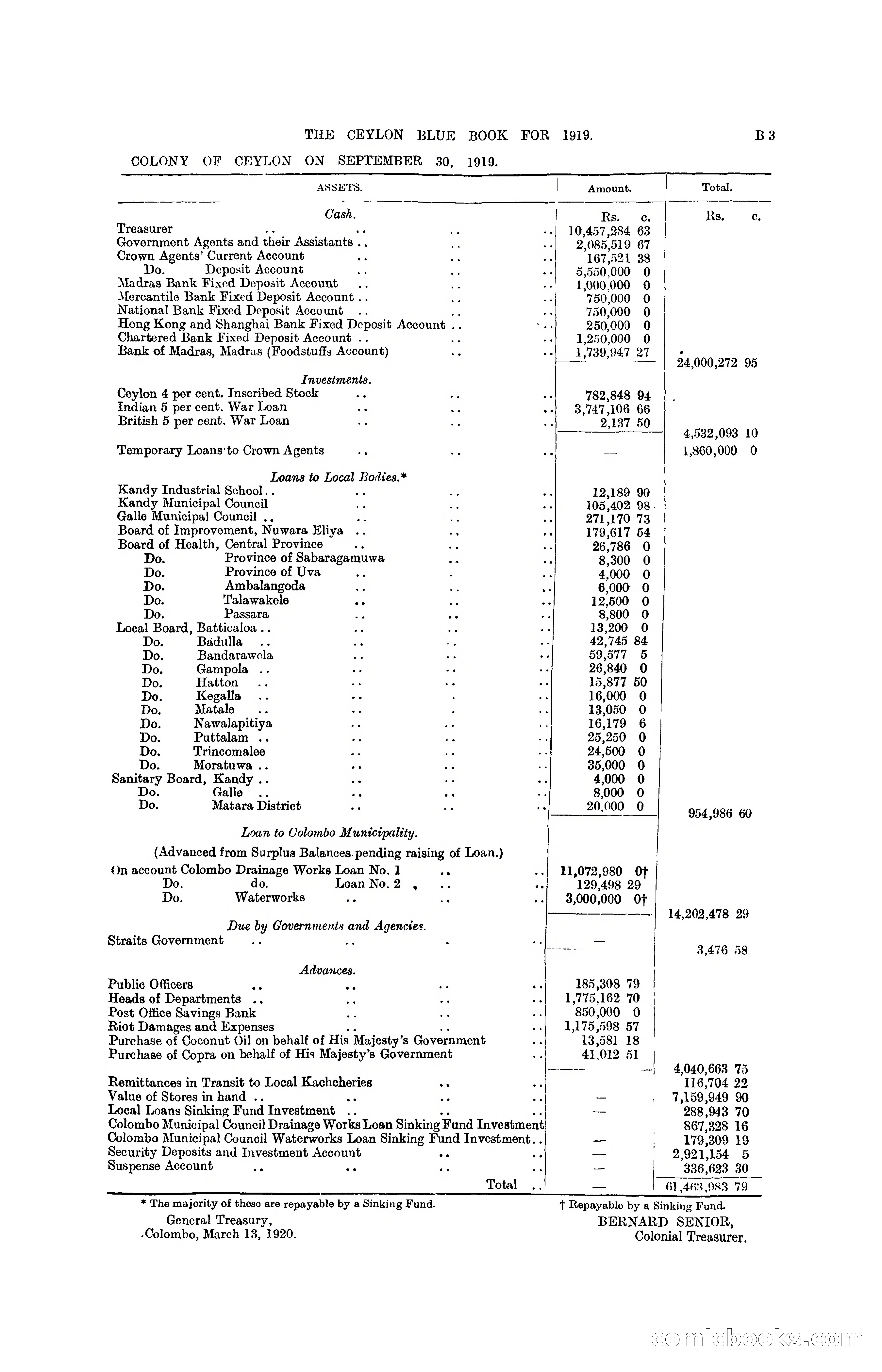 The Ceylon Blue Book, 1919 — page 65 of 396