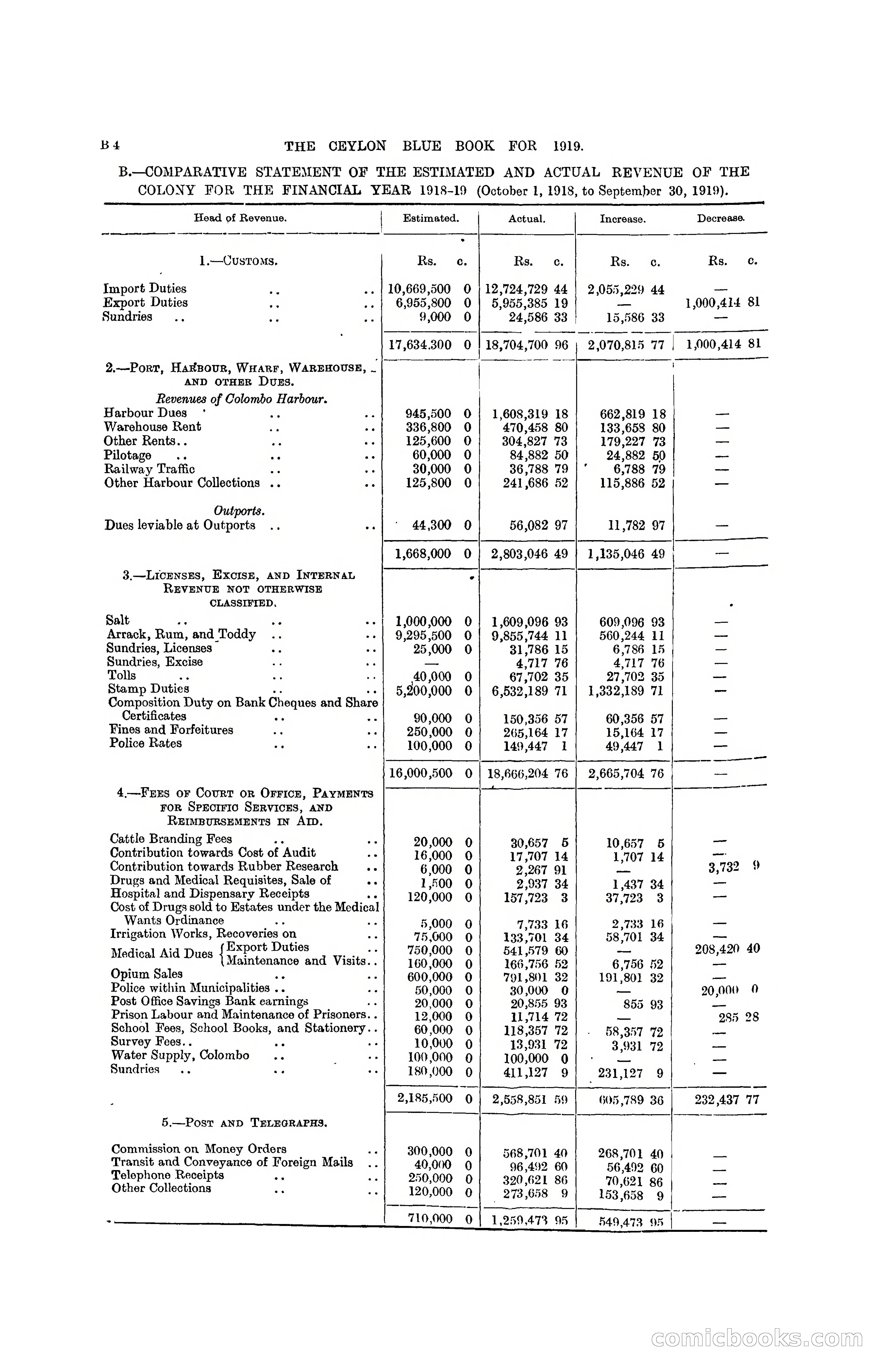 The Ceylon Blue Book, 1919 — page 66 of 396