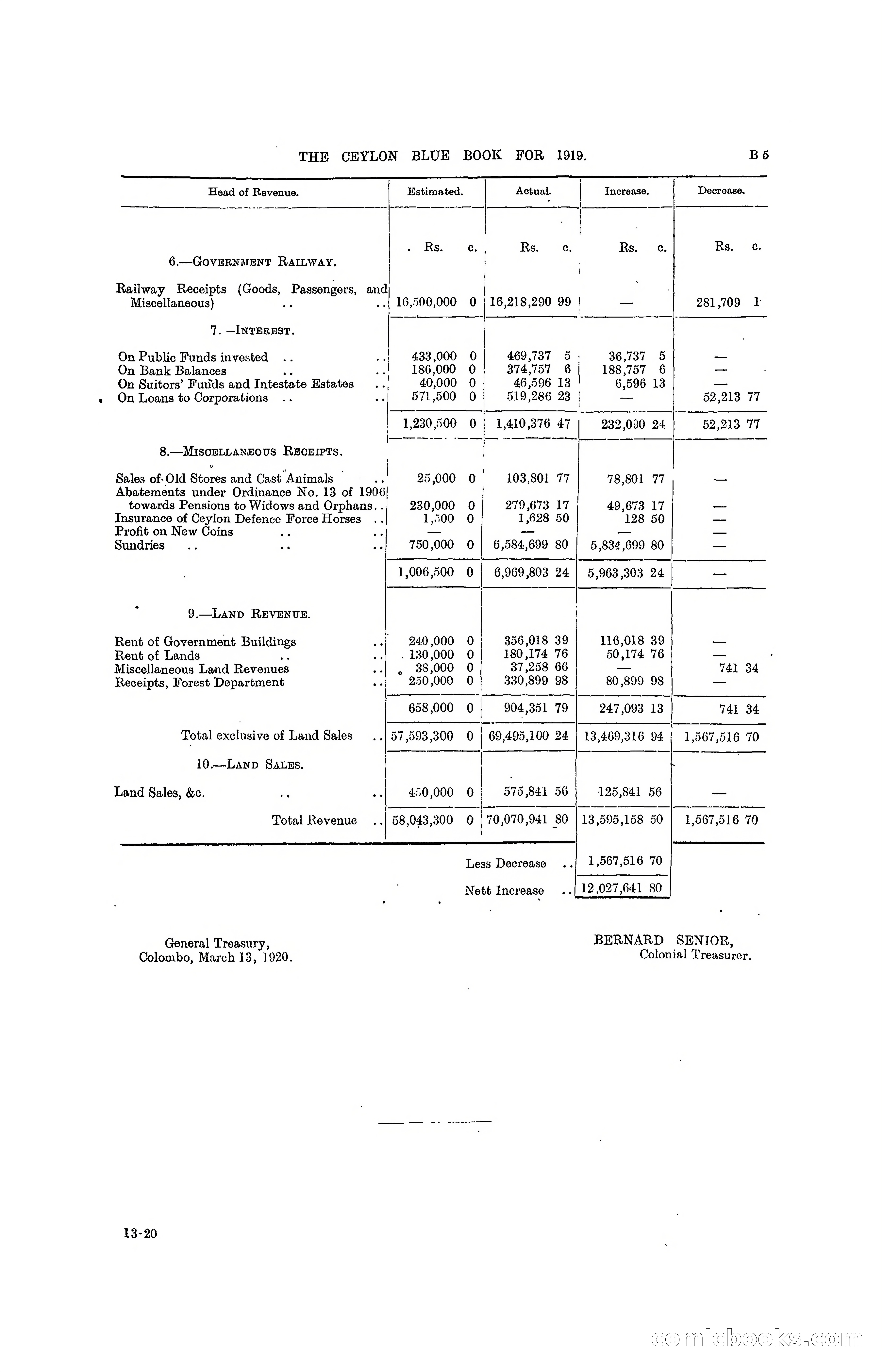 The Ceylon Blue Book, 1919 — page 67 of 396