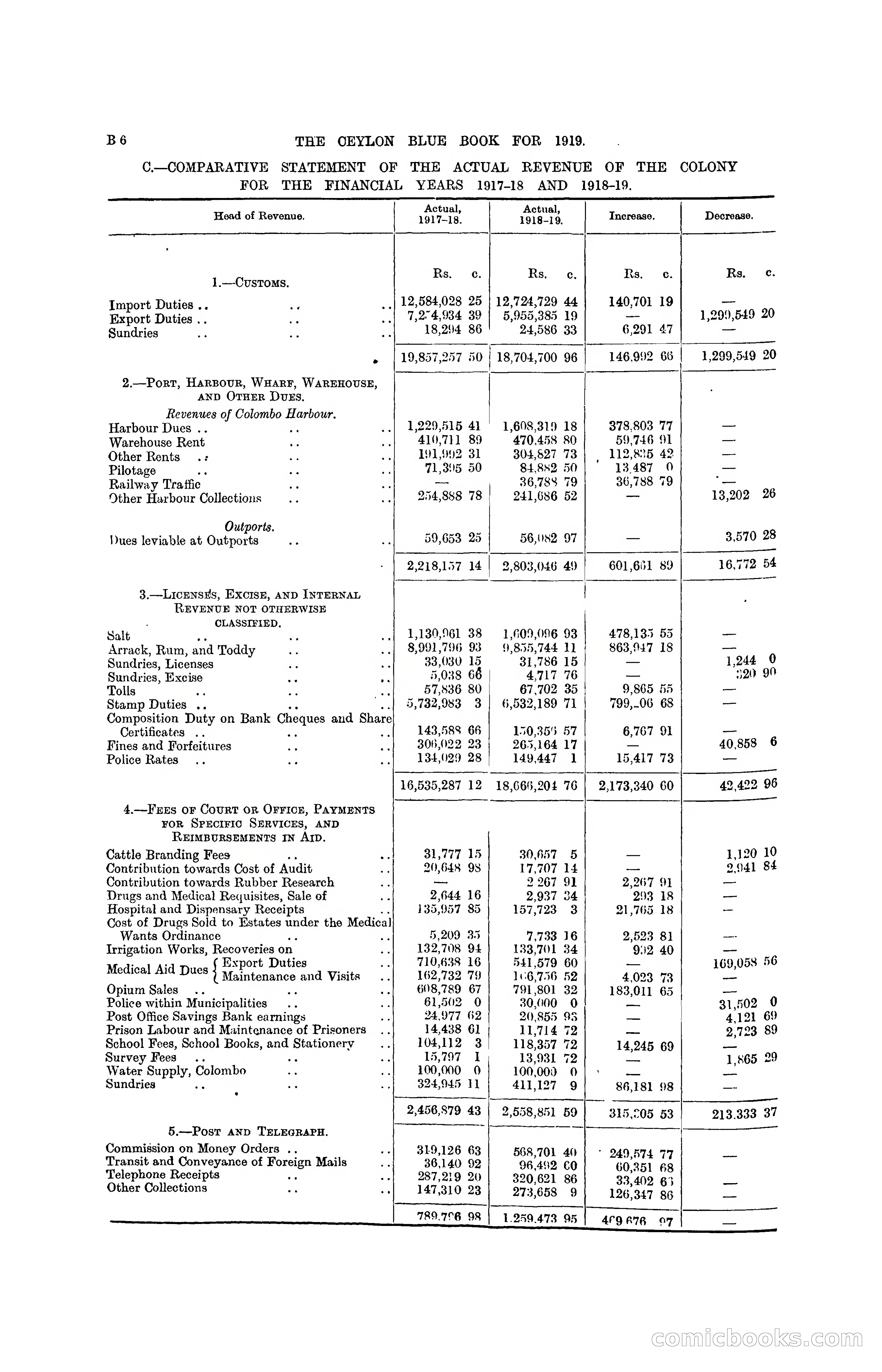 The Ceylon Blue Book, 1919 — page 68 of 396