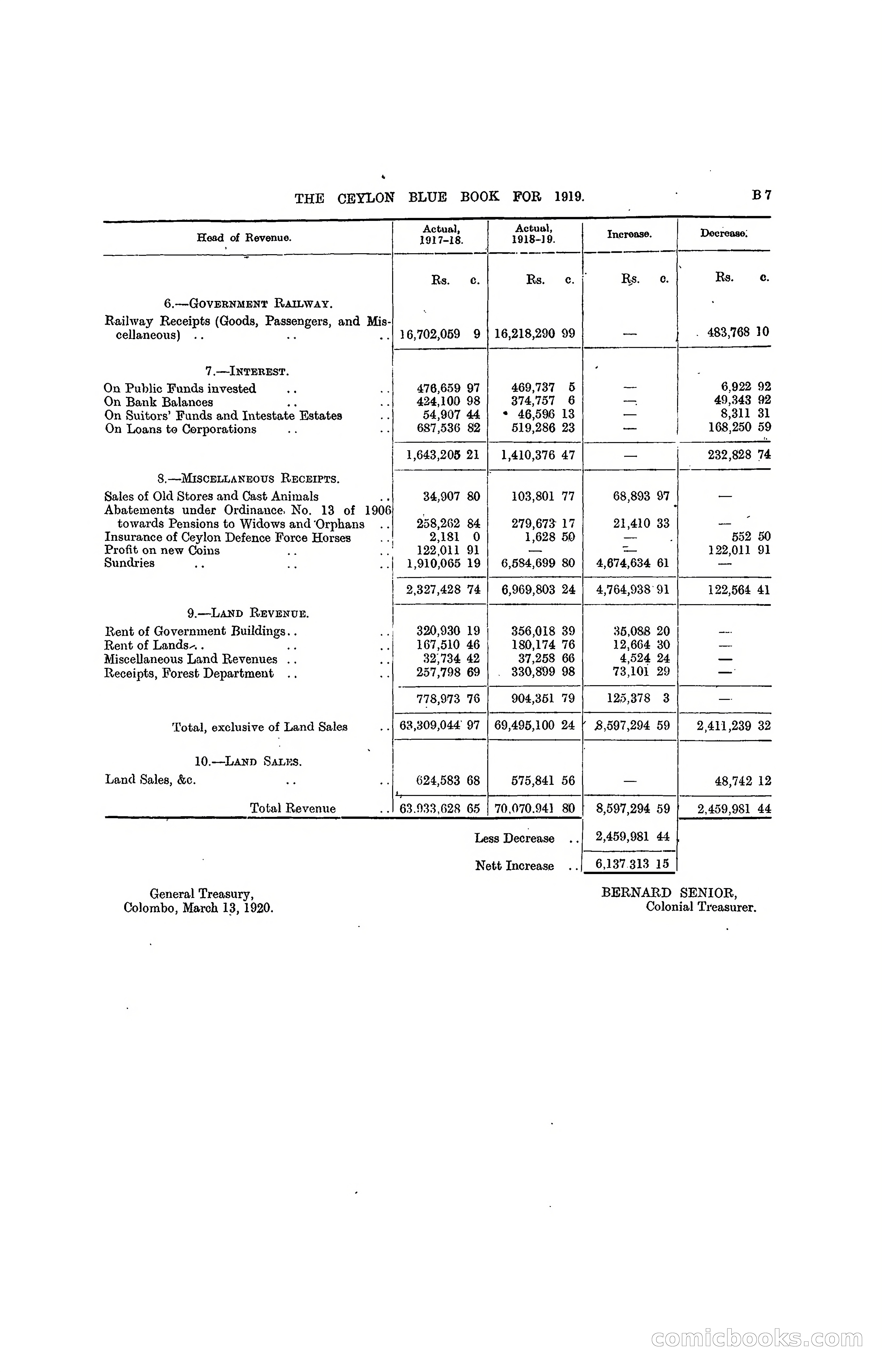 The Ceylon Blue Book, 1919 — page 69 of 396