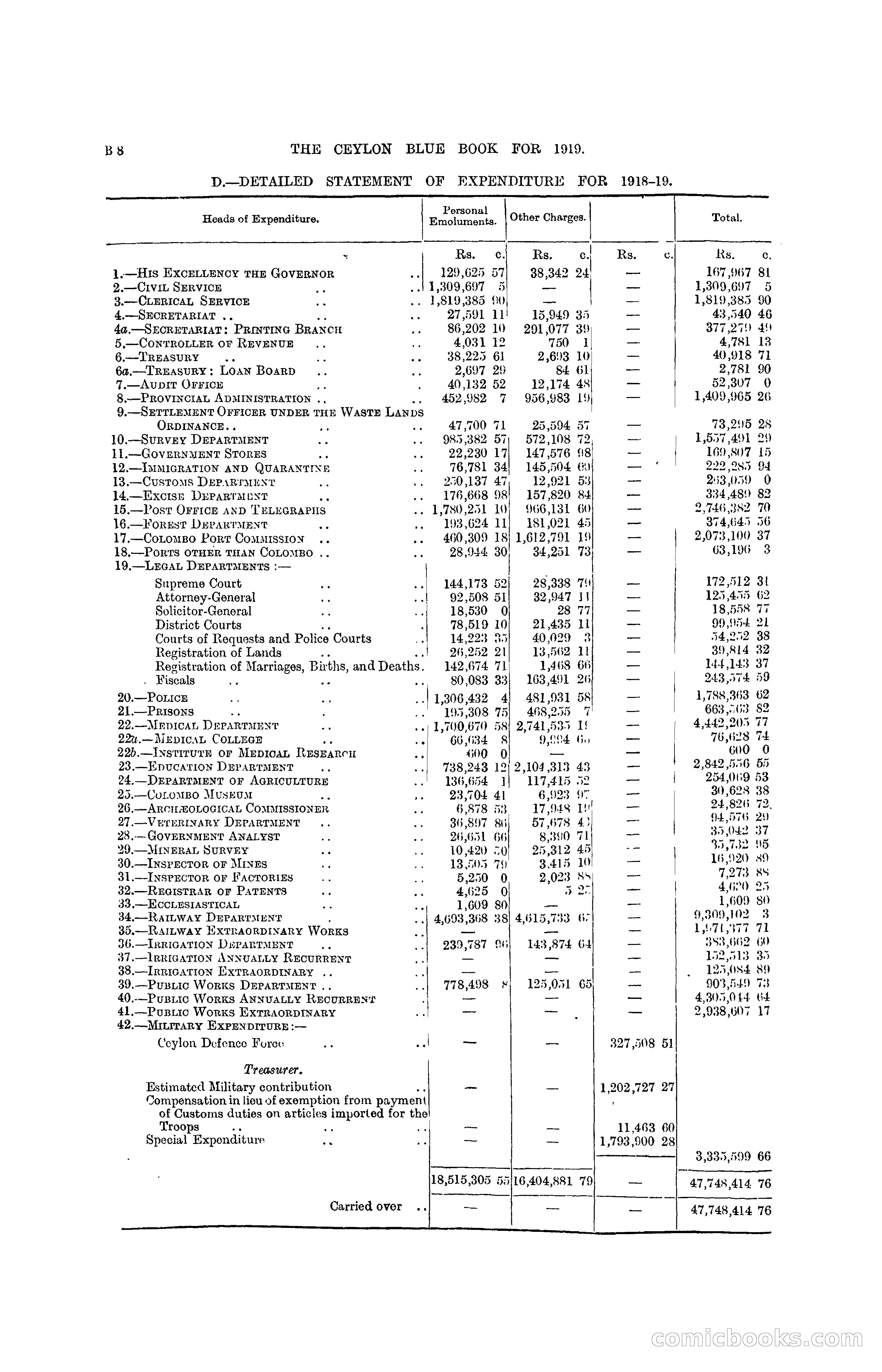 The Ceylon Blue Book, 1919 — page 70 of 396