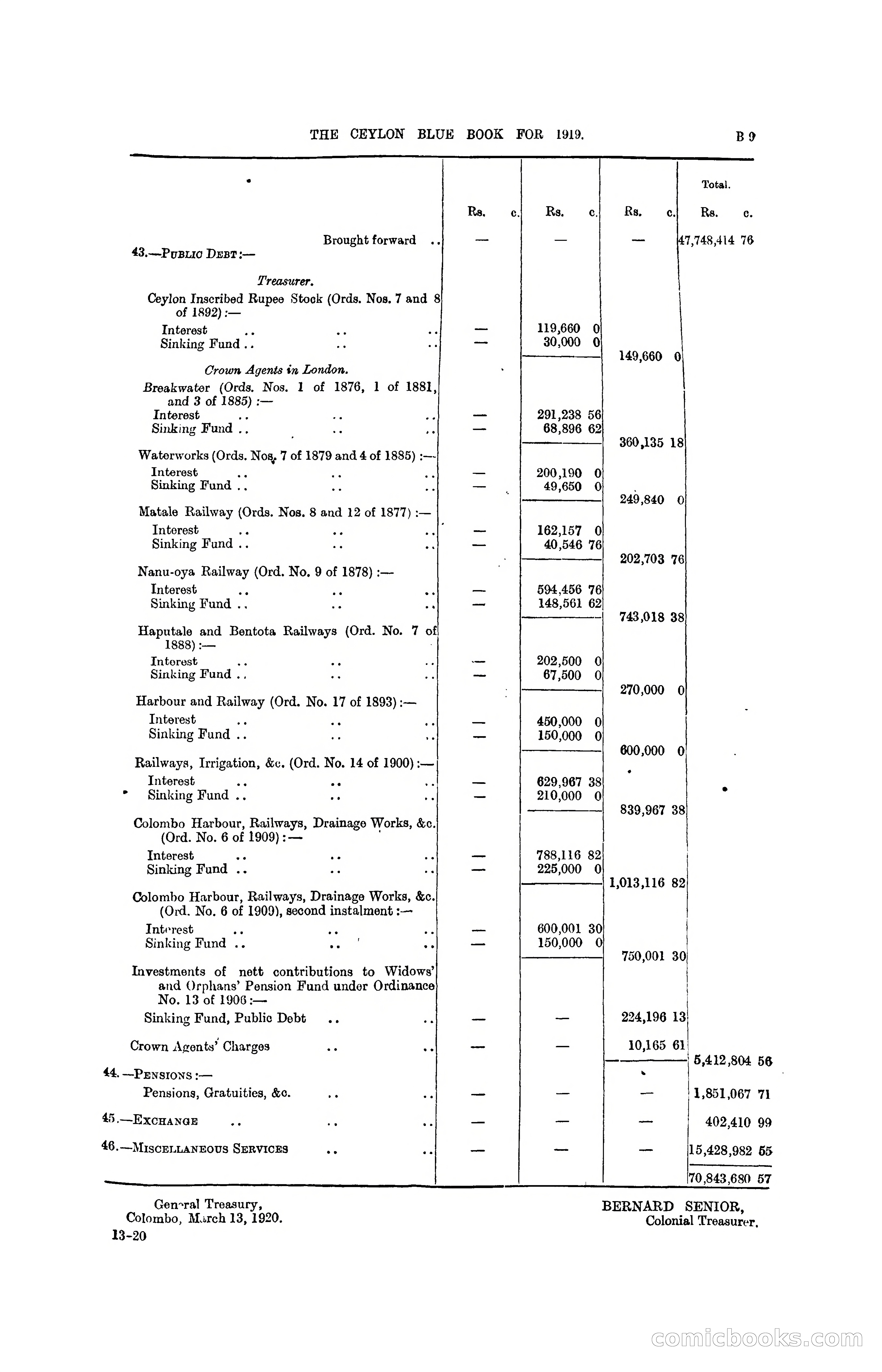 The Ceylon Blue Book, 1919 — page 71 of 396