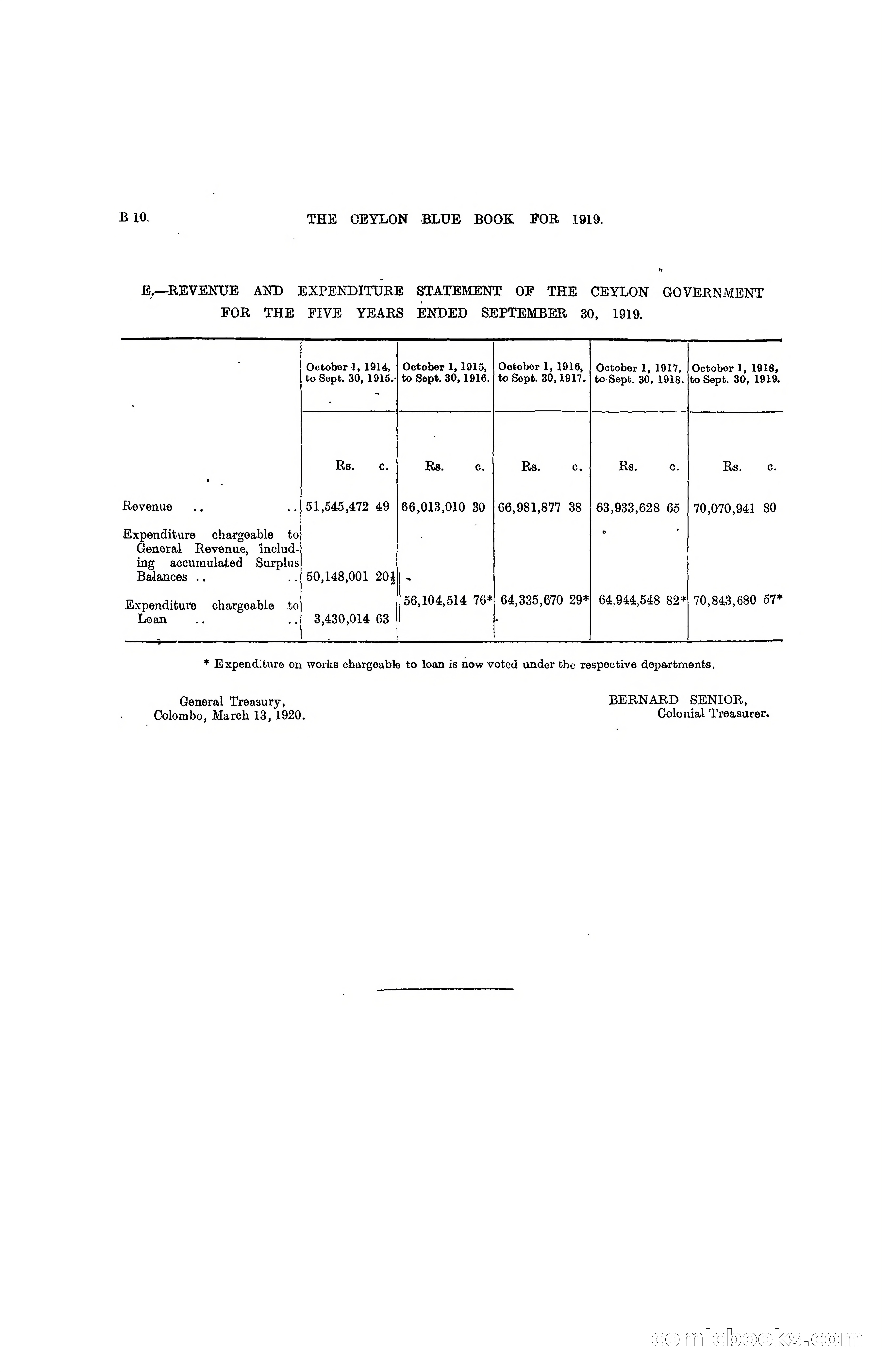 The Ceylon Blue Book, 1919 — page 72 of 396