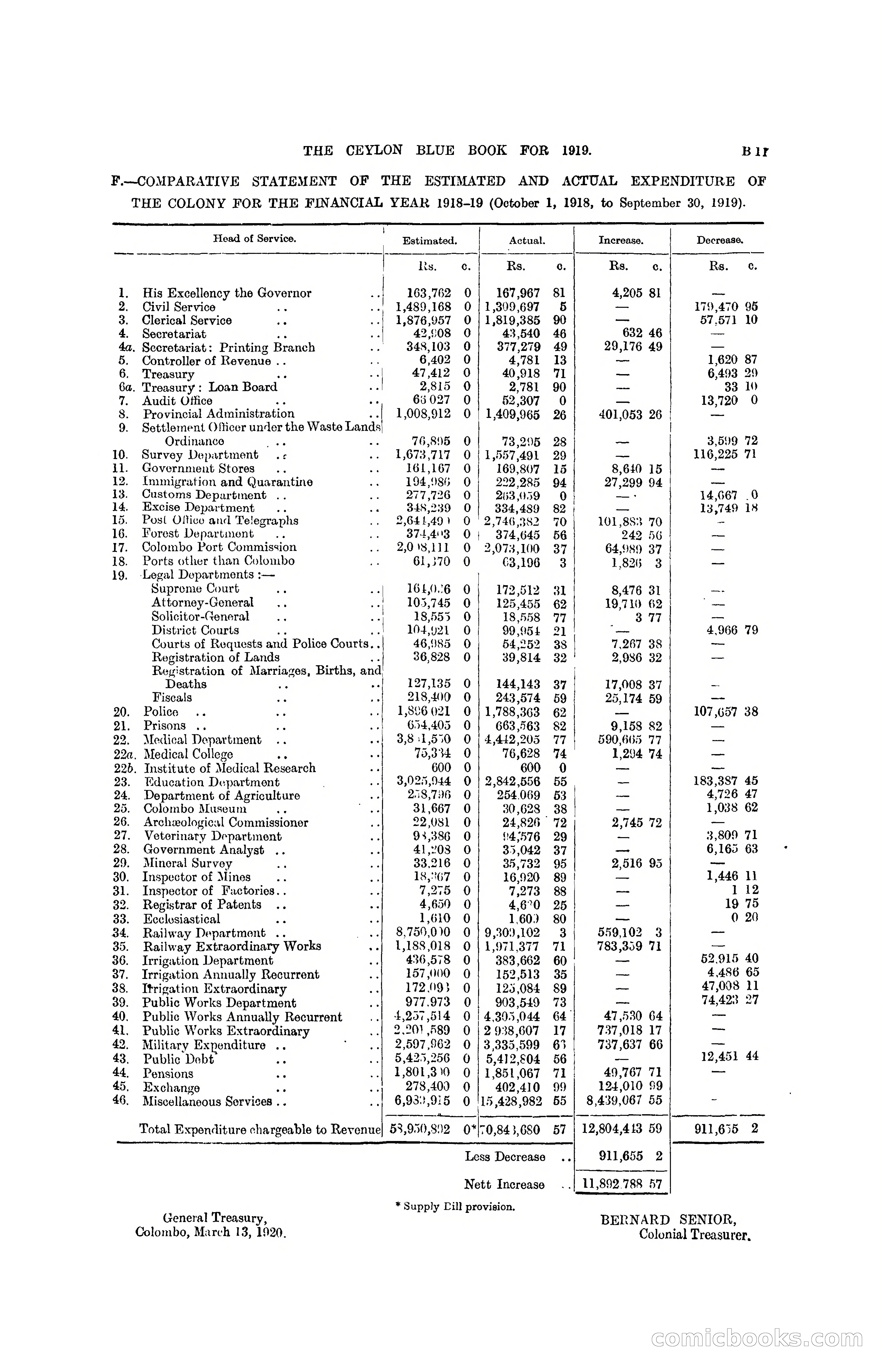 The Ceylon Blue Book, 1919 — page 73 of 396