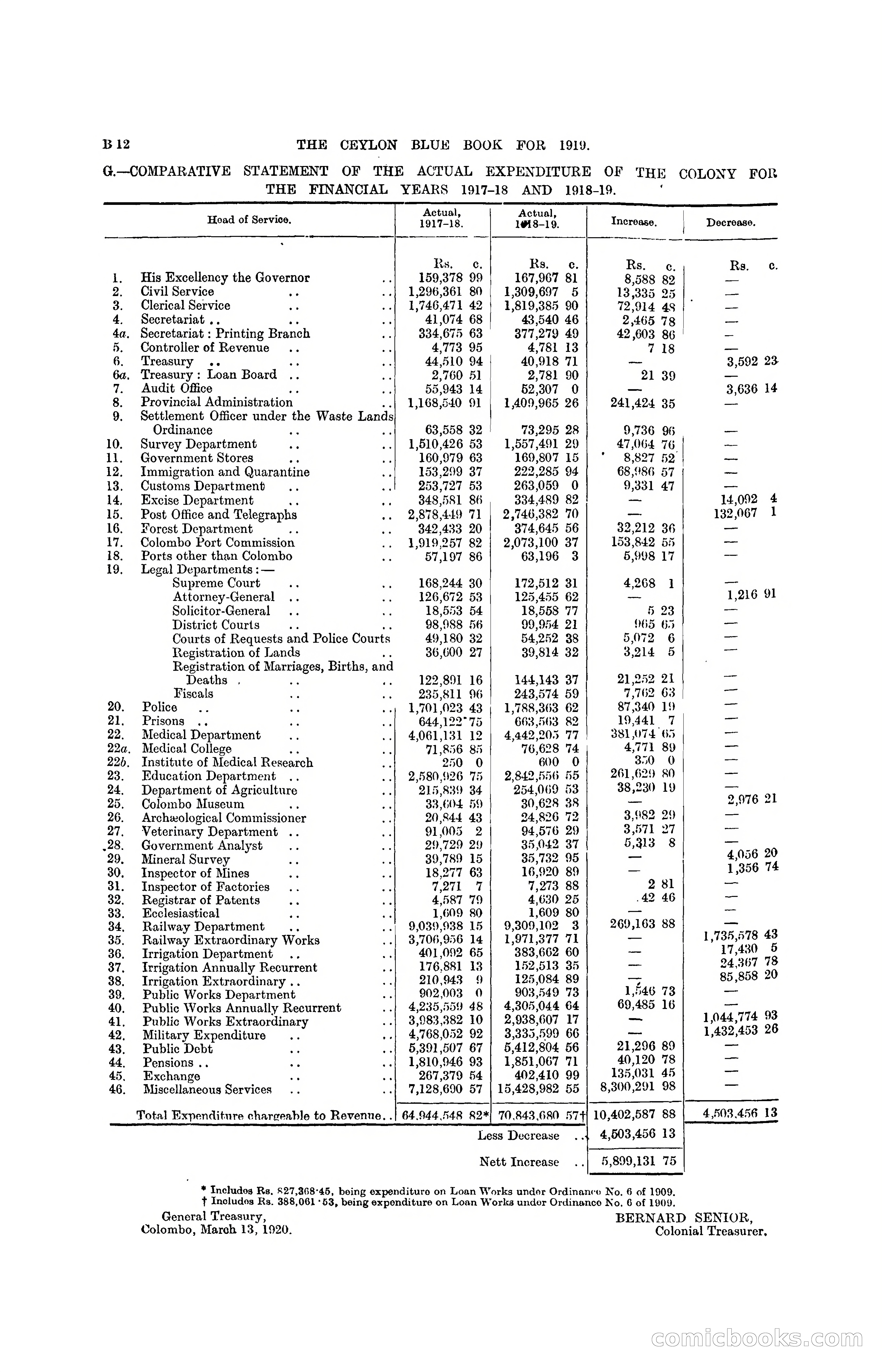 The Ceylon Blue Book, 1919 — page 74 of 396