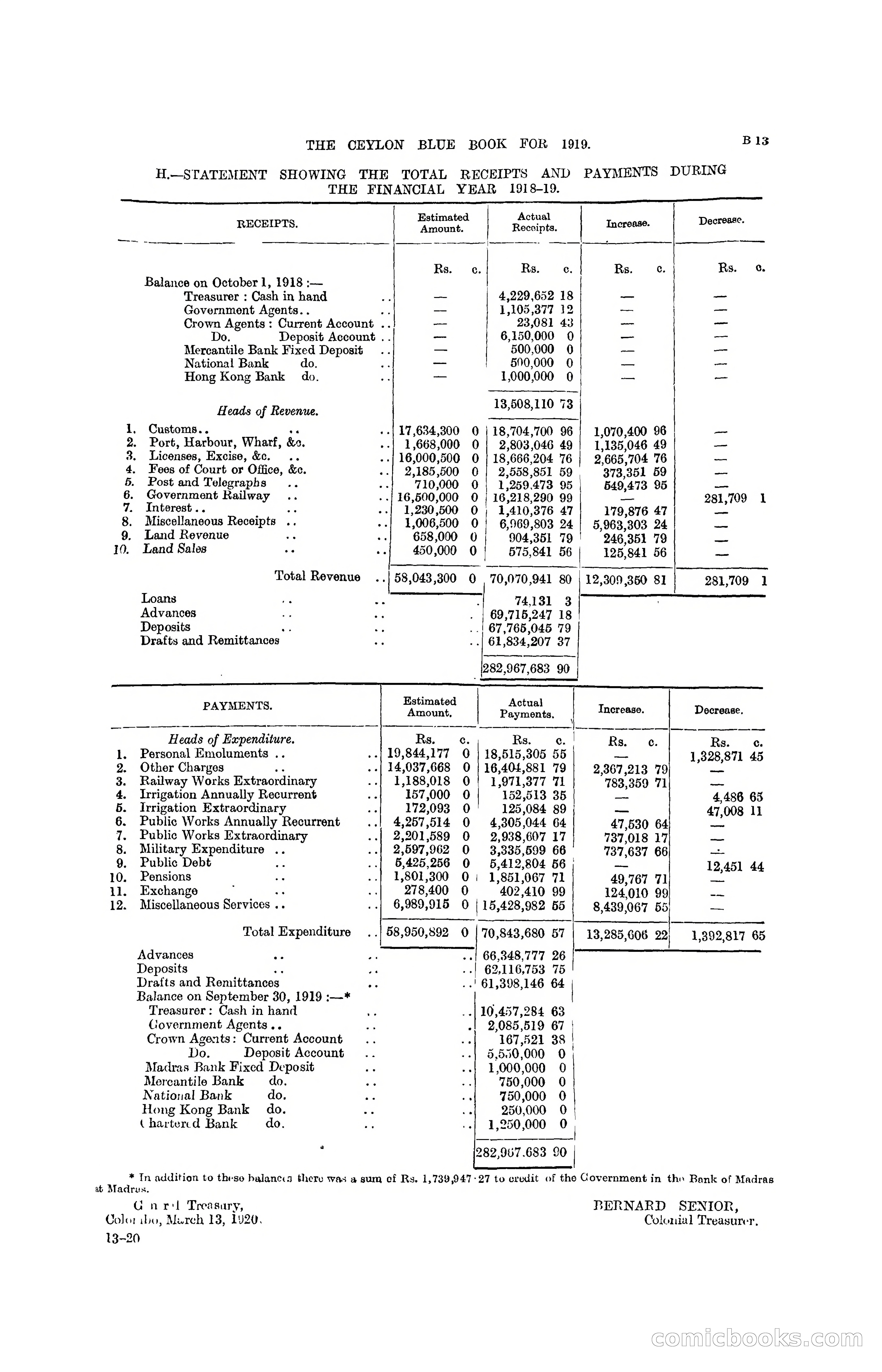 The Ceylon Blue Book, 1919 — page 75 of 396