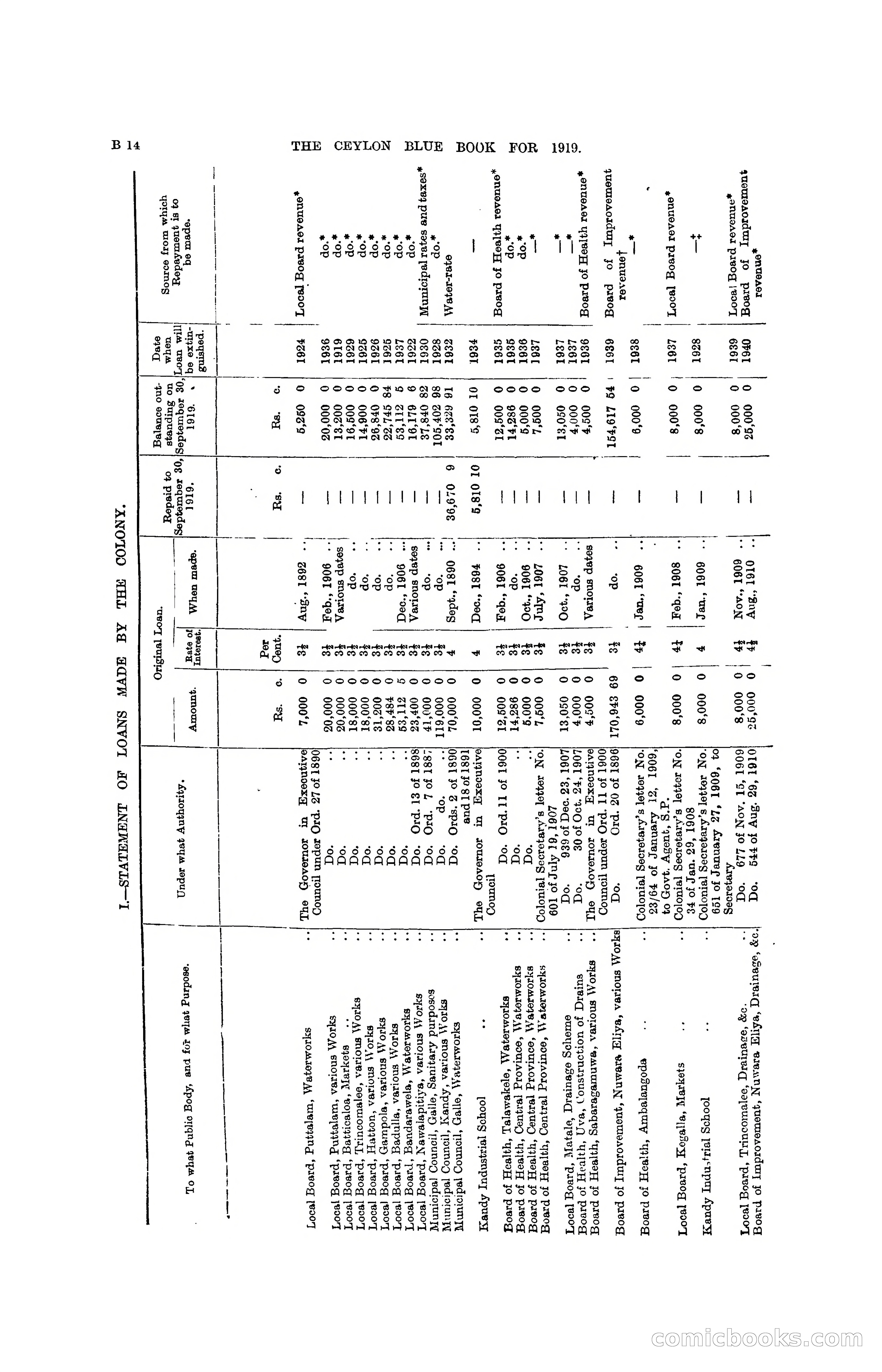 The Ceylon Blue Book, 1919 — page 76 of 396