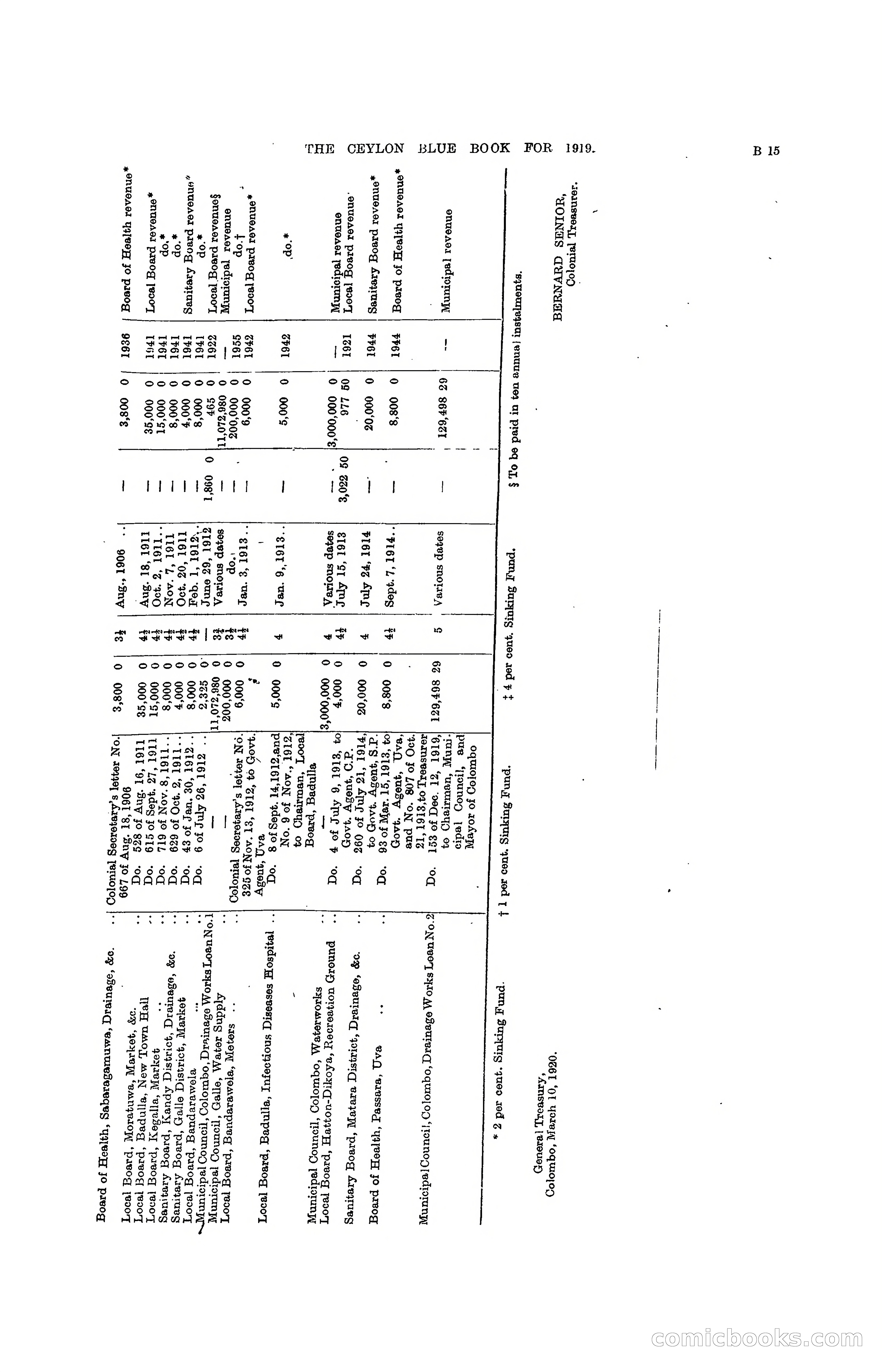 The Ceylon Blue Book, 1919 — page 77 of 396