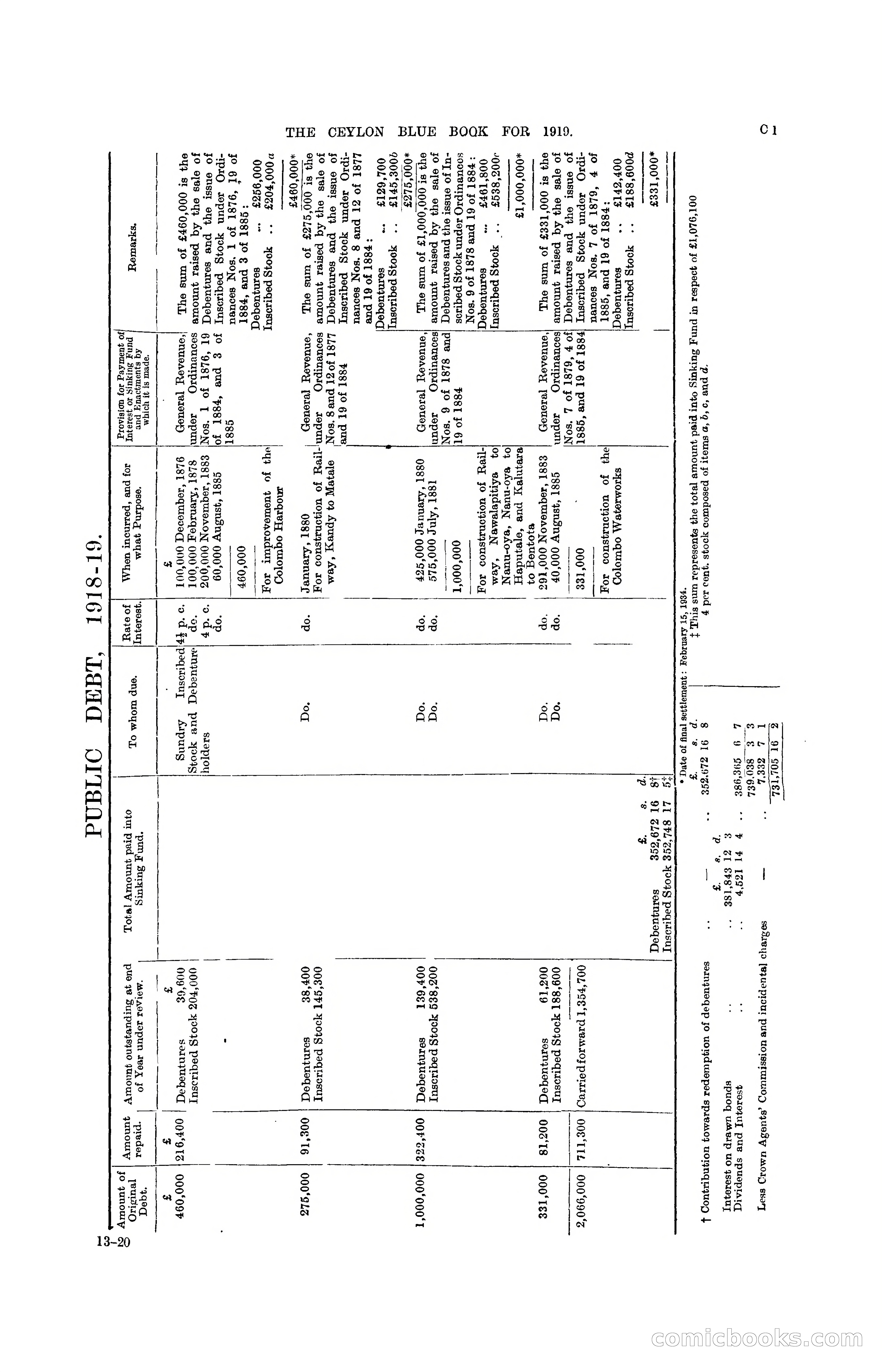 The Ceylon Blue Book, 1919 — page 79 of 396