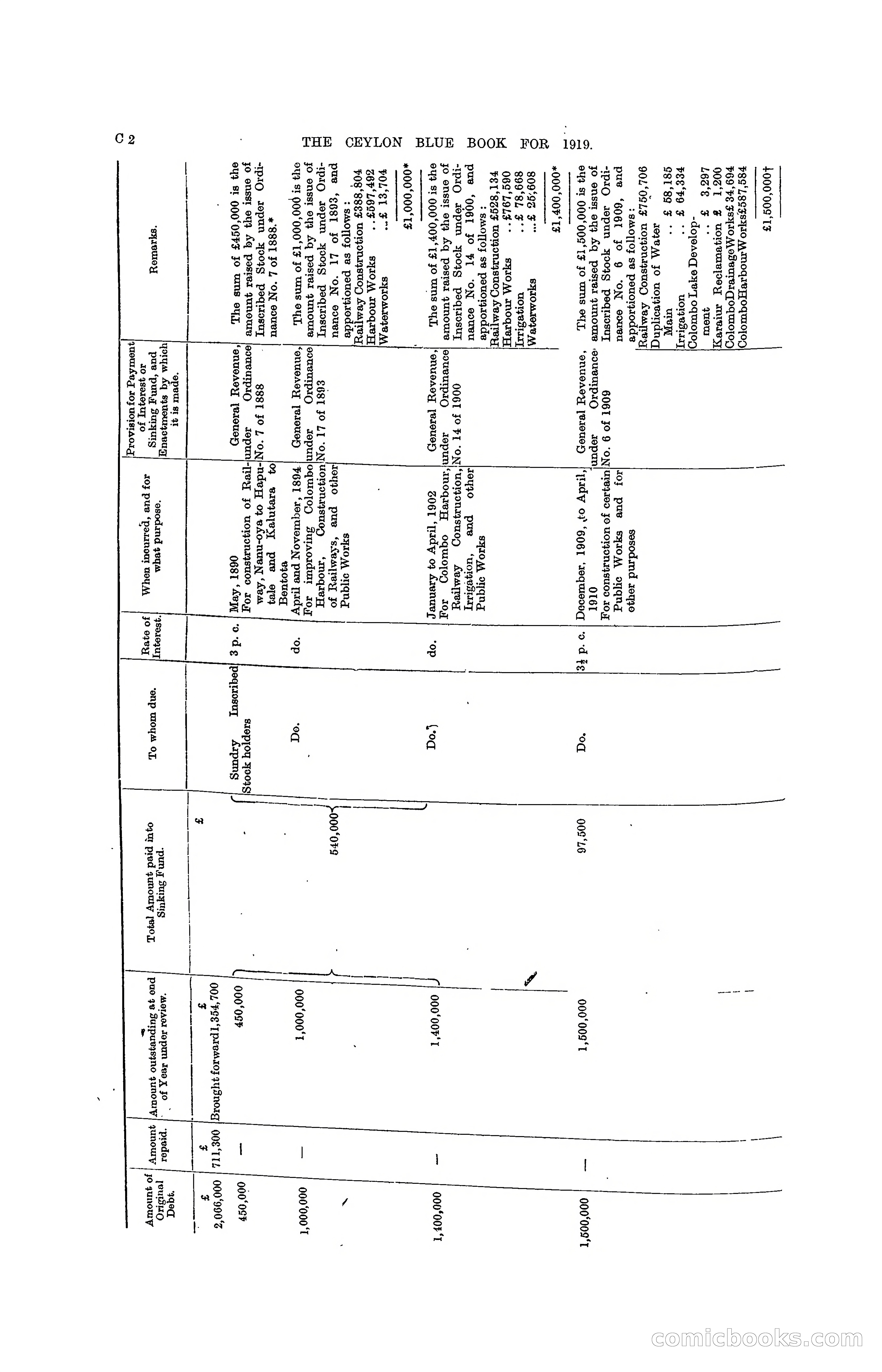 The Ceylon Blue Book, 1919 — page 80 of 396