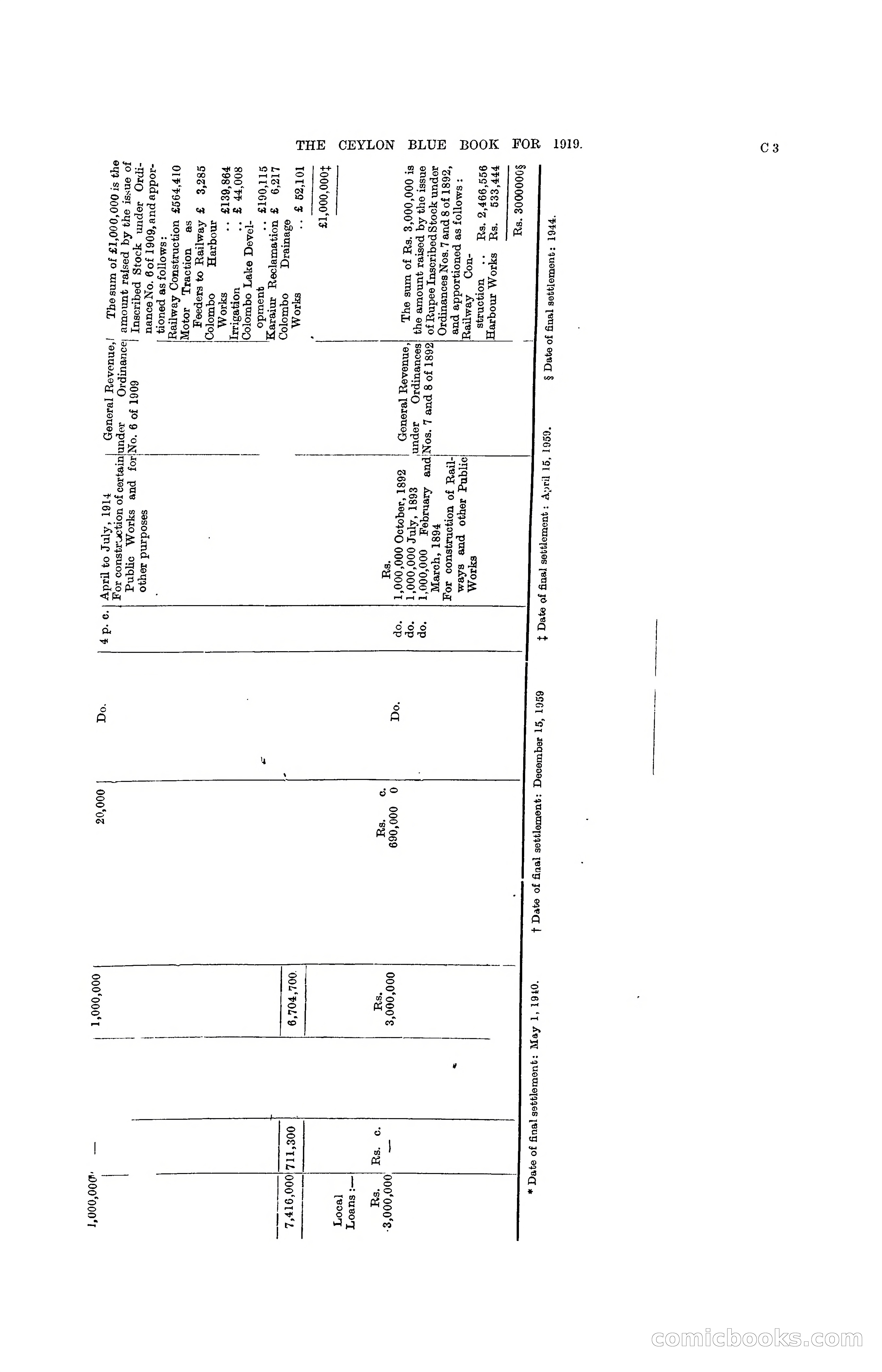 The Ceylon Blue Book, 1919 — page 81 of 396