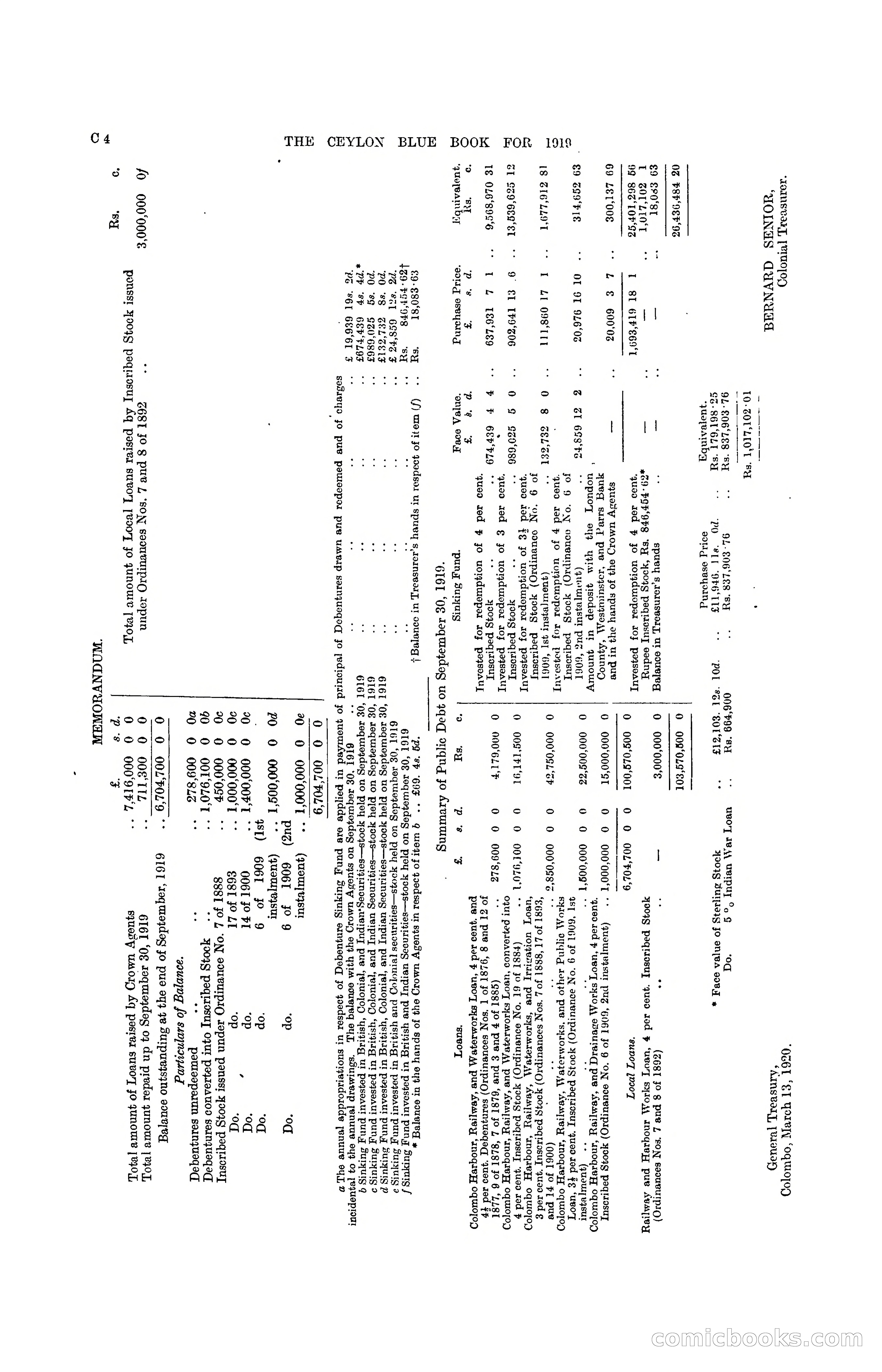 The Ceylon Blue Book, 1919 — page 82 of 396