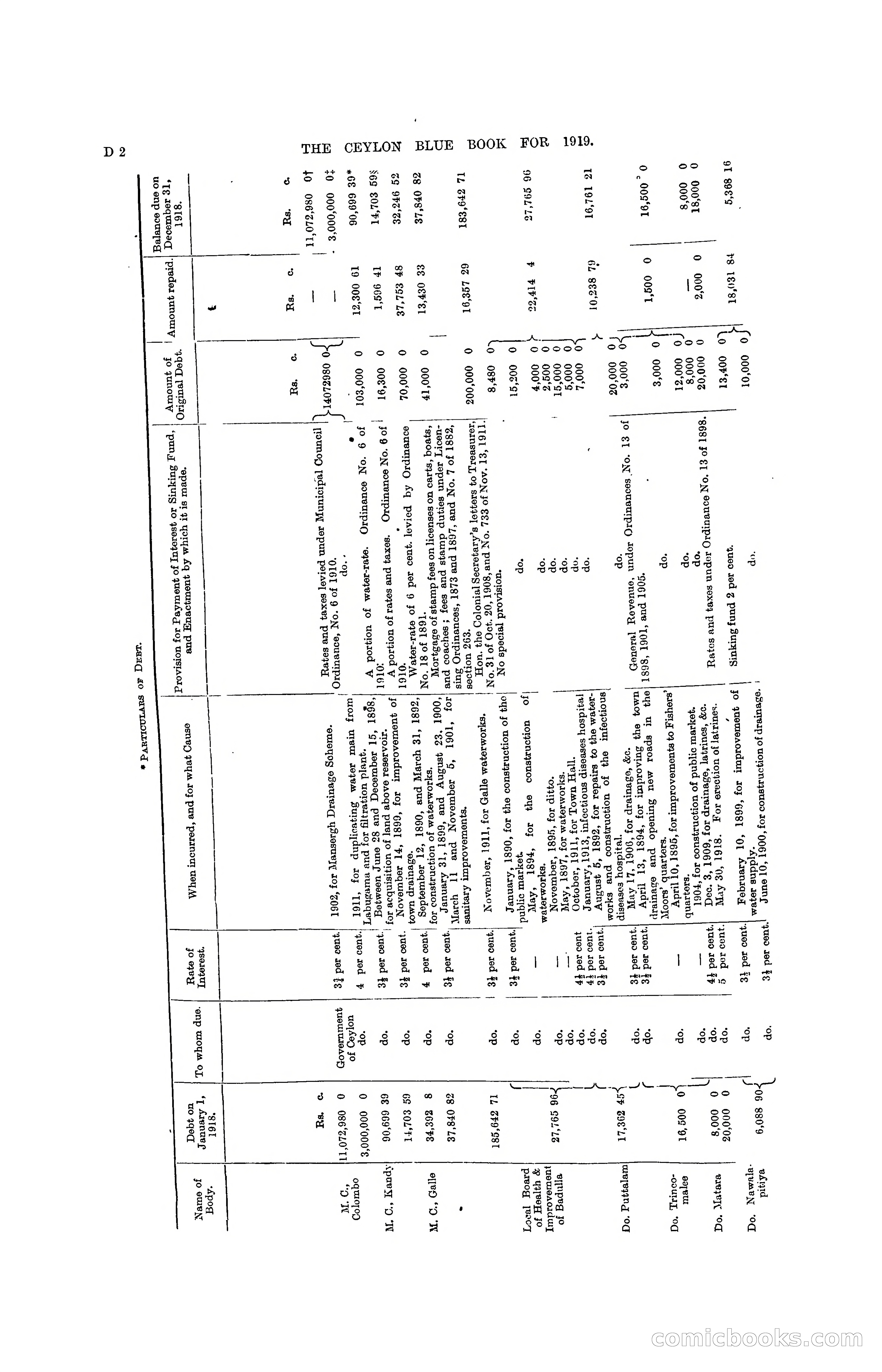The Ceylon Blue Book, 1919 — page 84 of 396