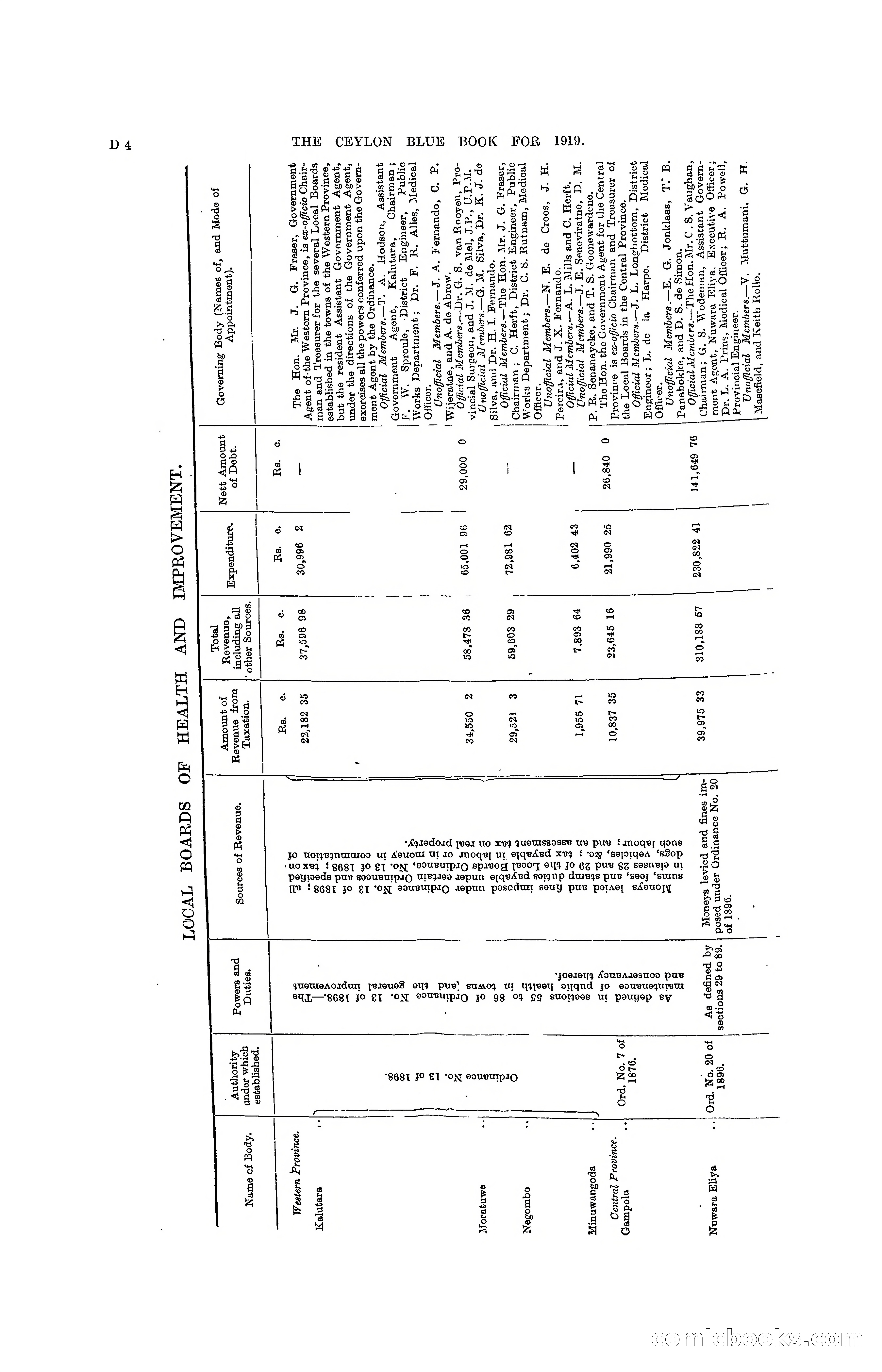 The Ceylon Blue Book, 1919 — page 86 of 396