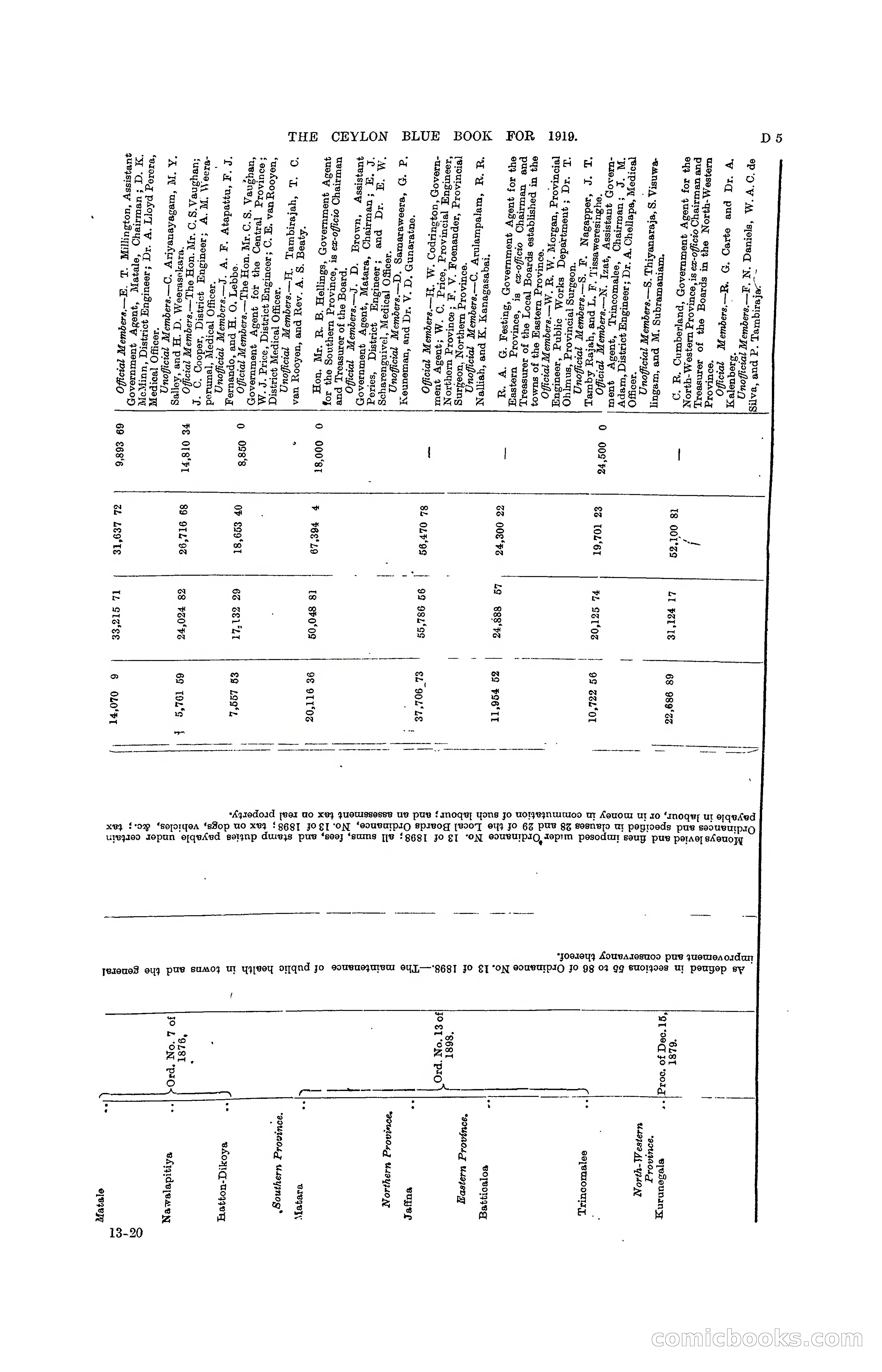 The Ceylon Blue Book, 1919 — page 87 of 396