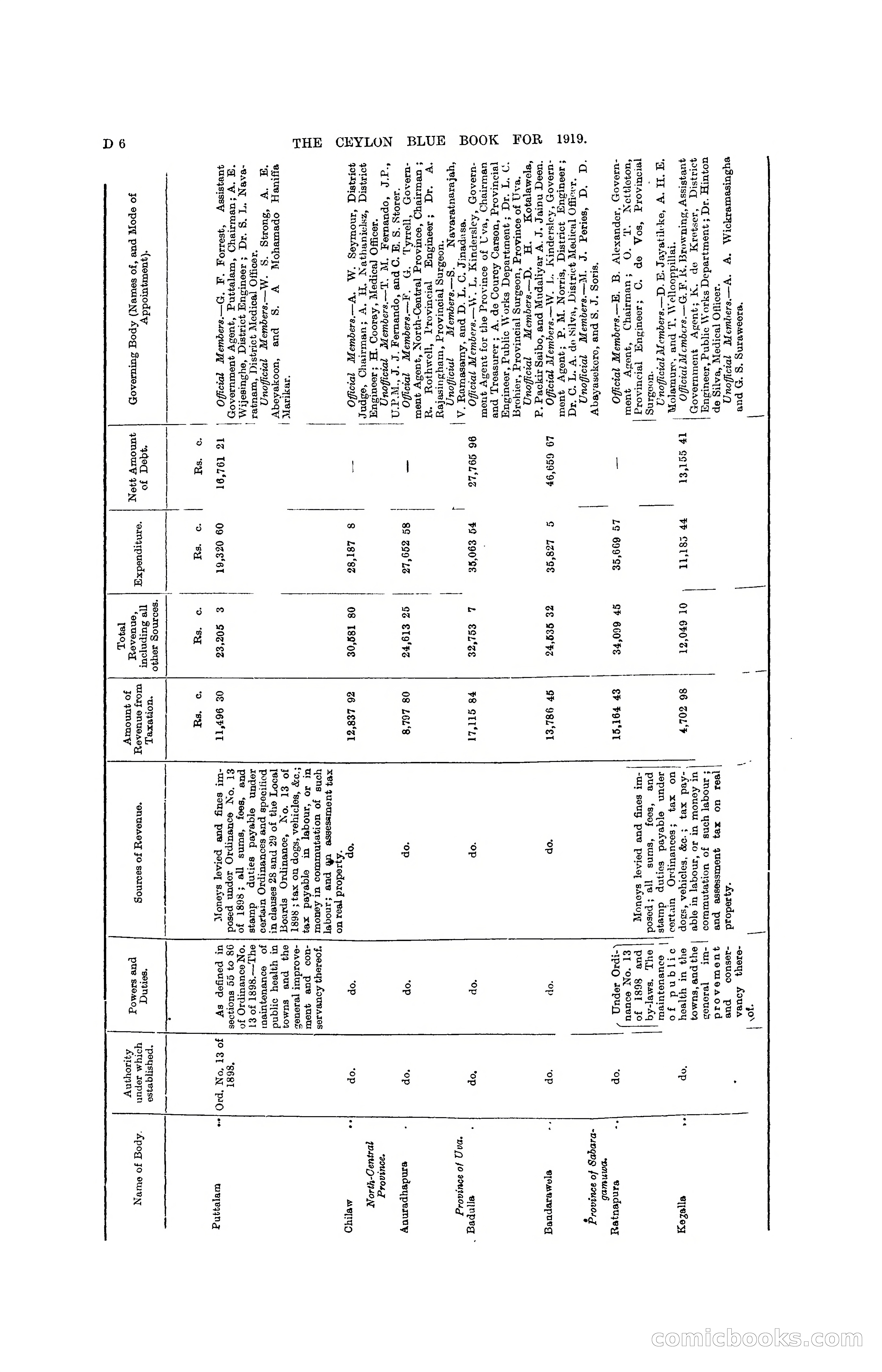 The Ceylon Blue Book, 1919 — page 88 of 396