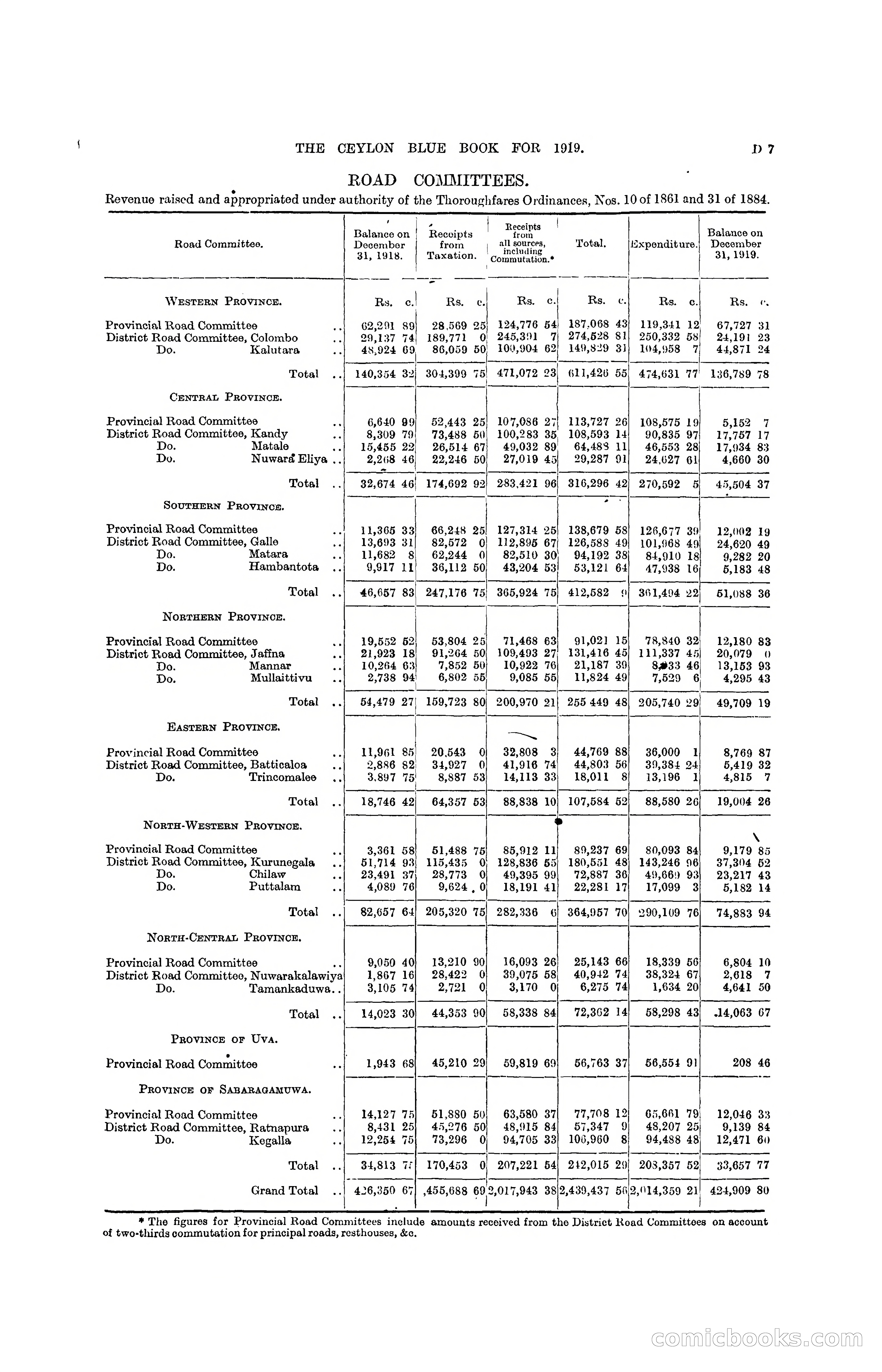 The Ceylon Blue Book, 1919 — page 89 of 396