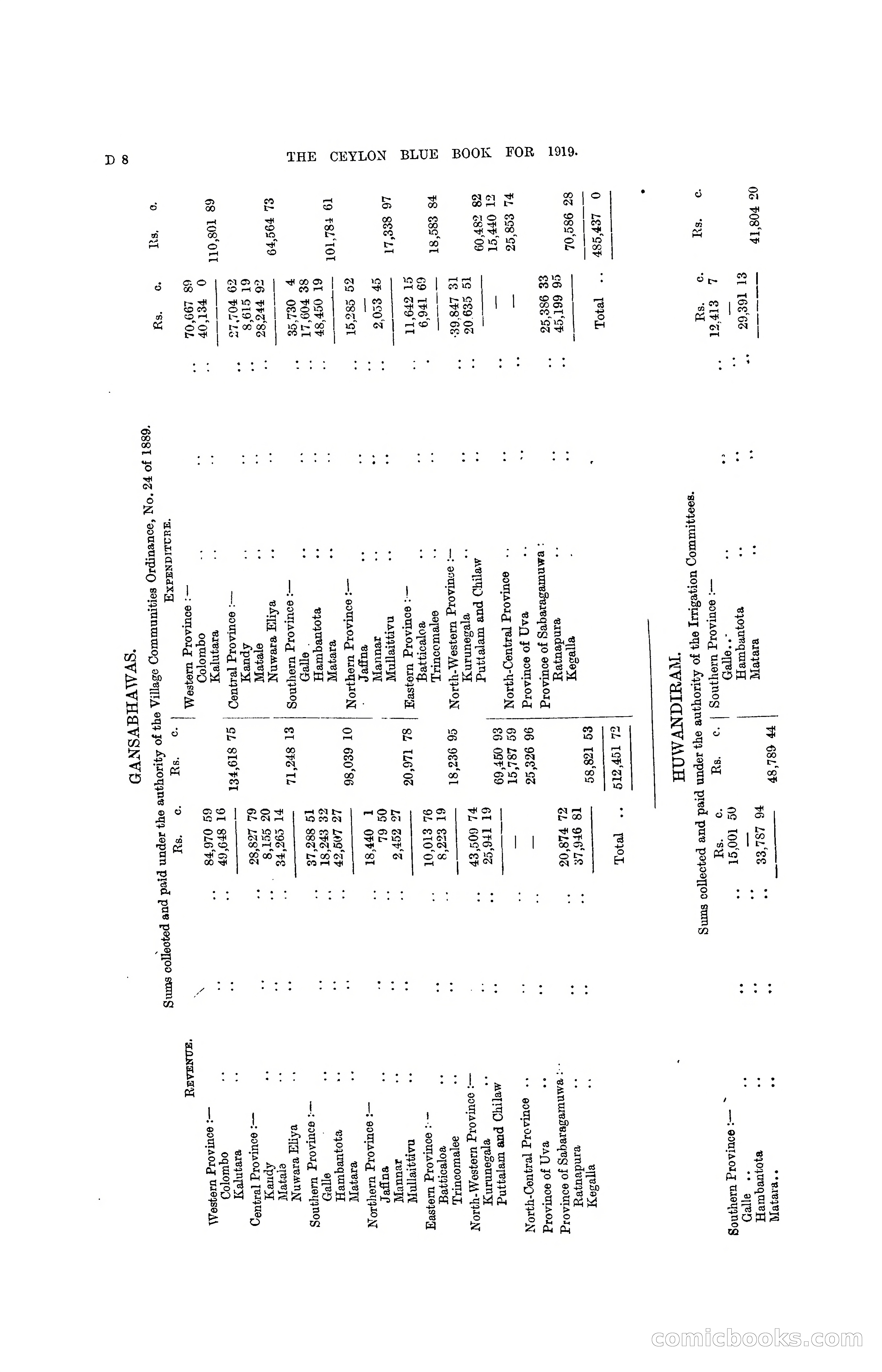 The Ceylon Blue Book, 1919 — page 90 of 396
