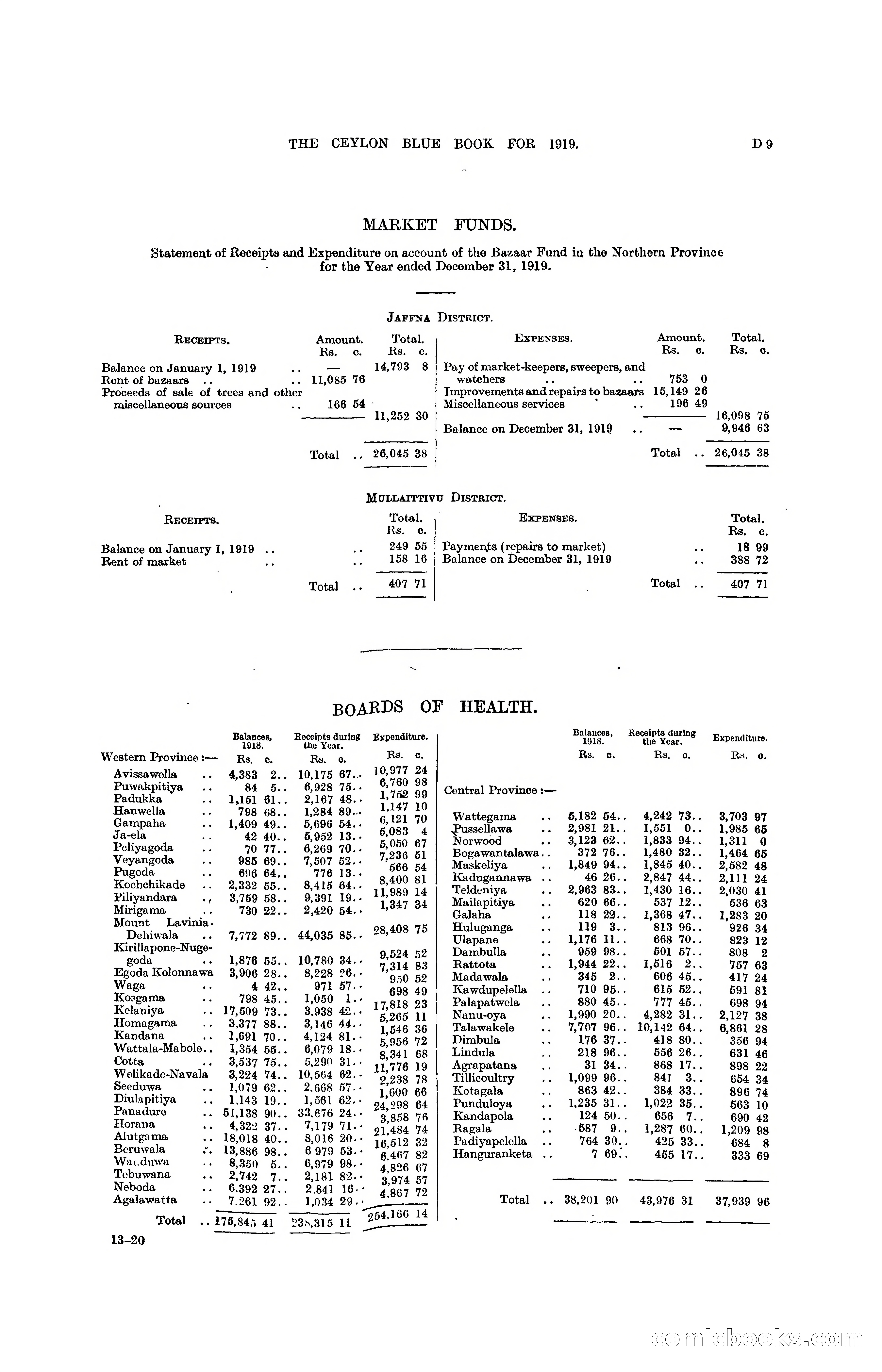 The Ceylon Blue Book, 1919 — page 91 of 396
