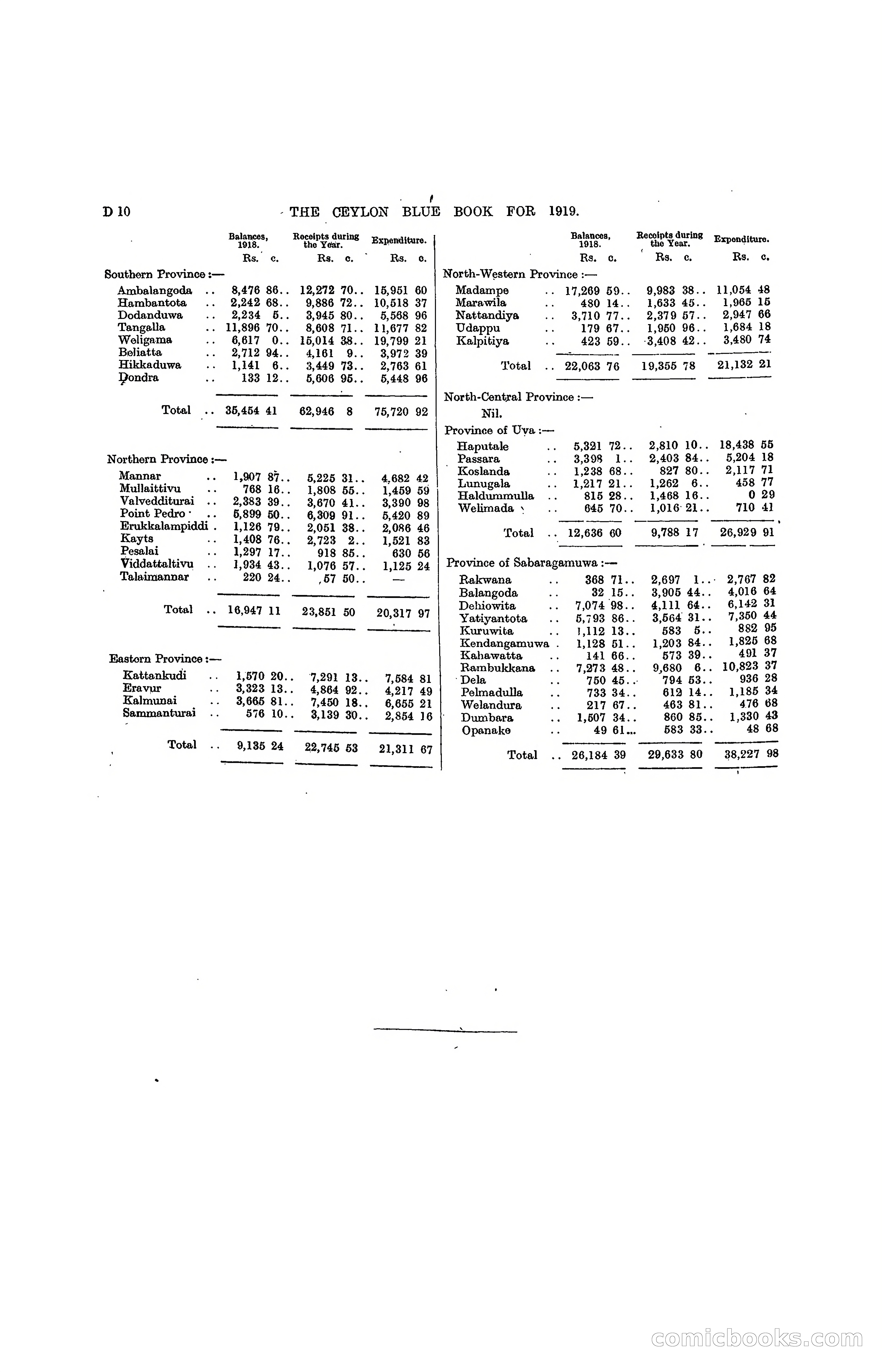 The Ceylon Blue Book, 1919 — page 92 of 396
