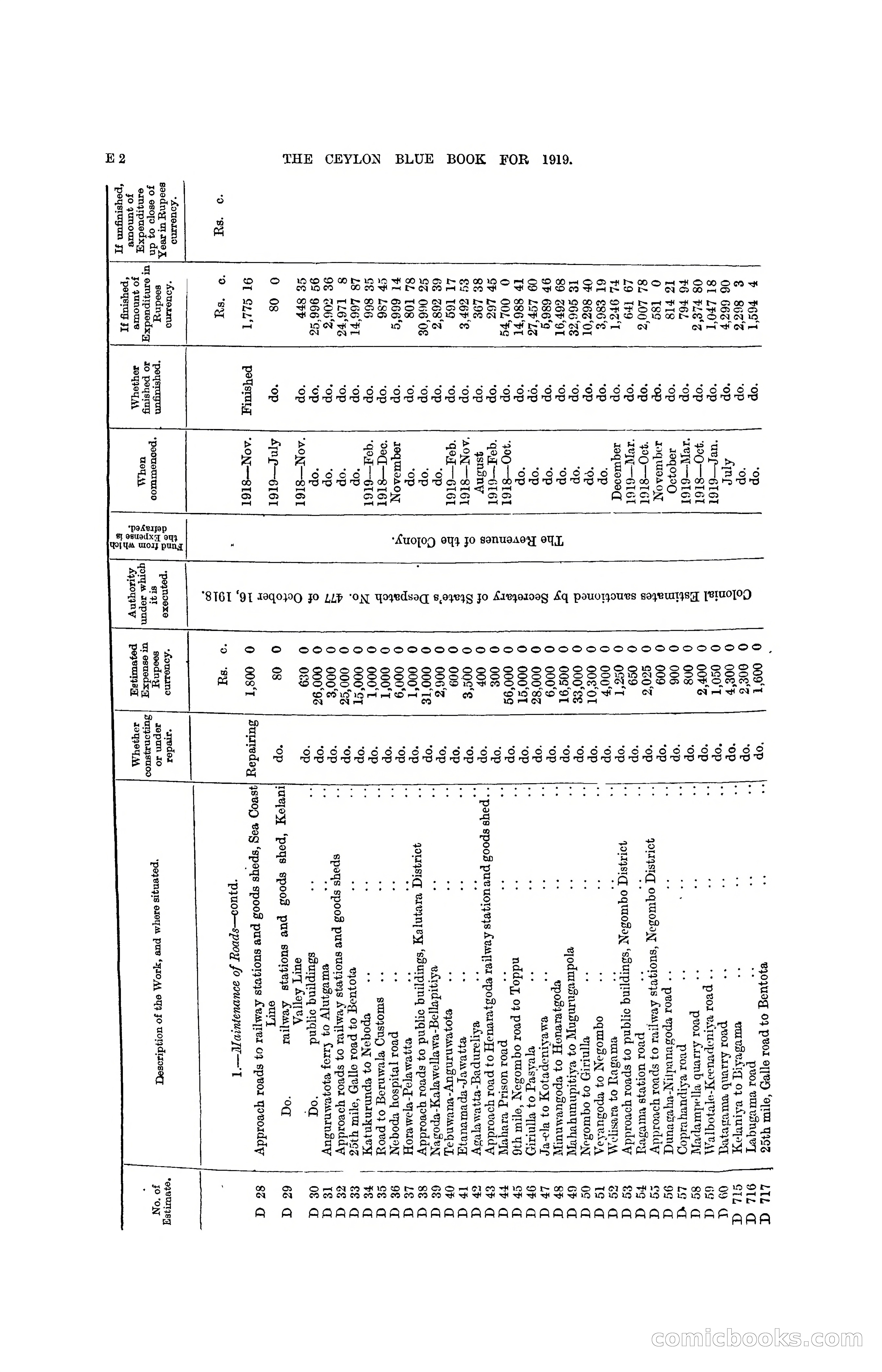 The Ceylon Blue Book, 1919 — page 94 of 396