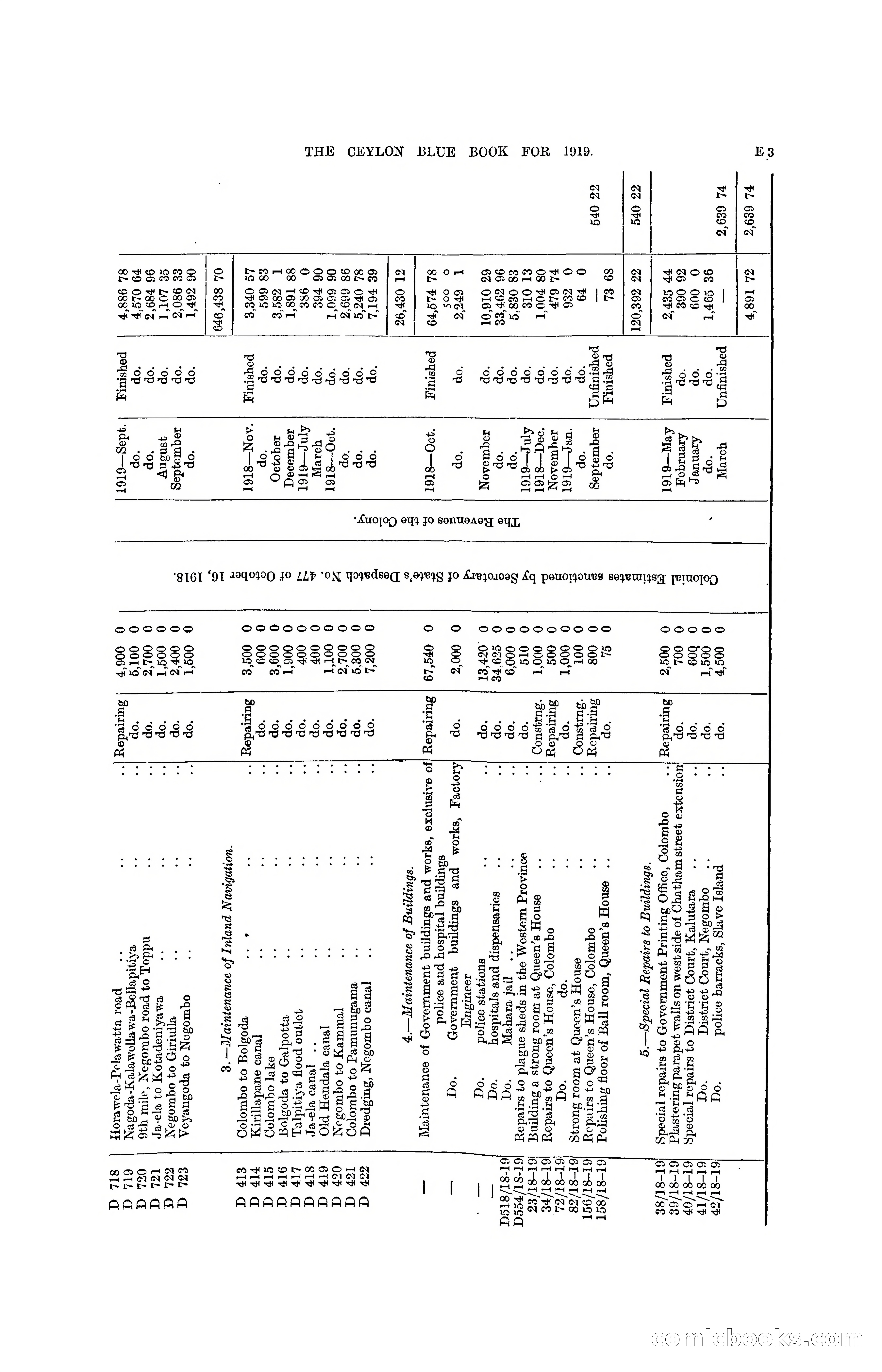The Ceylon Blue Book, 1919 — page 95 of 396