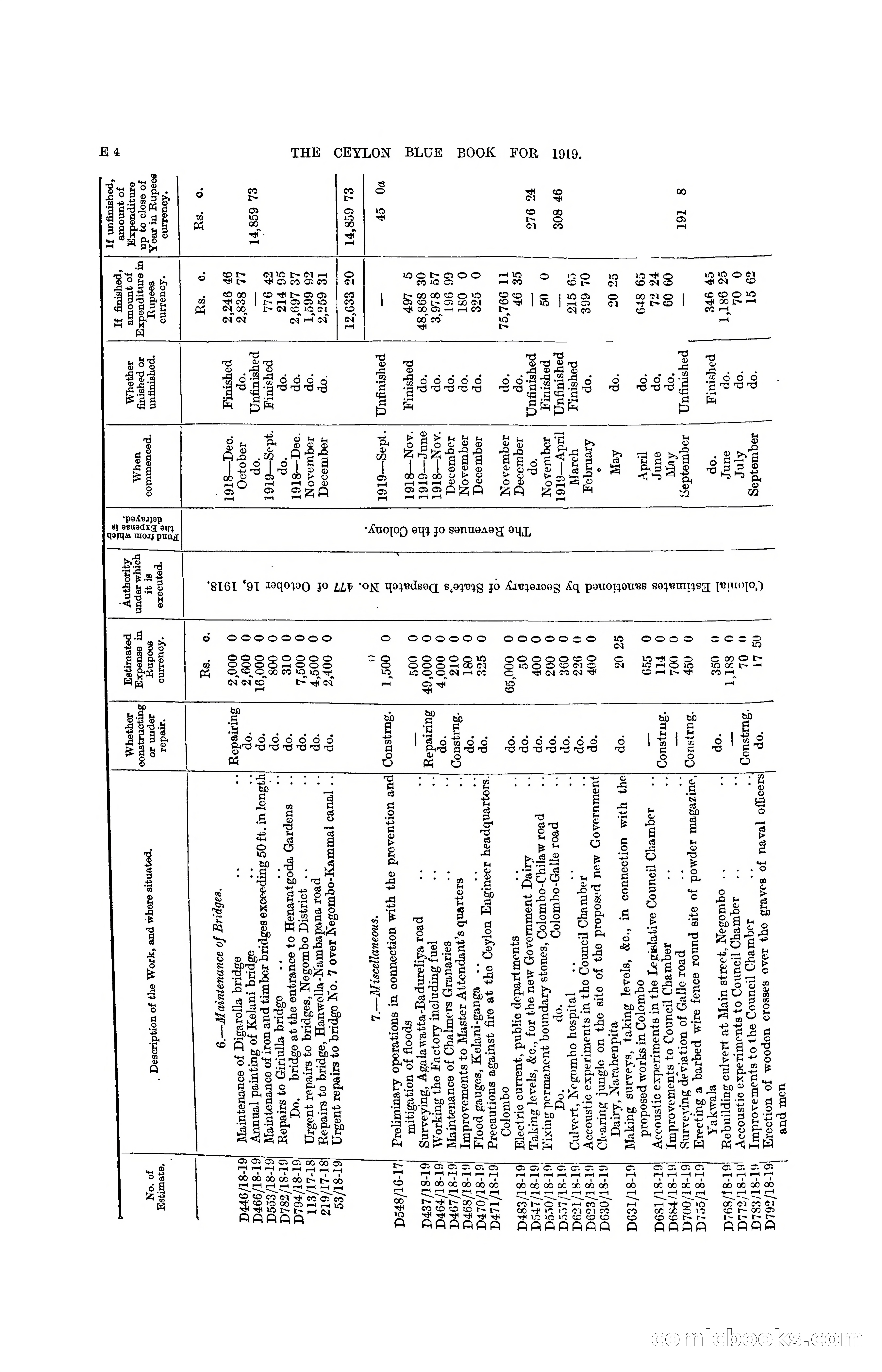 The Ceylon Blue Book, 1919 — page 96 of 396